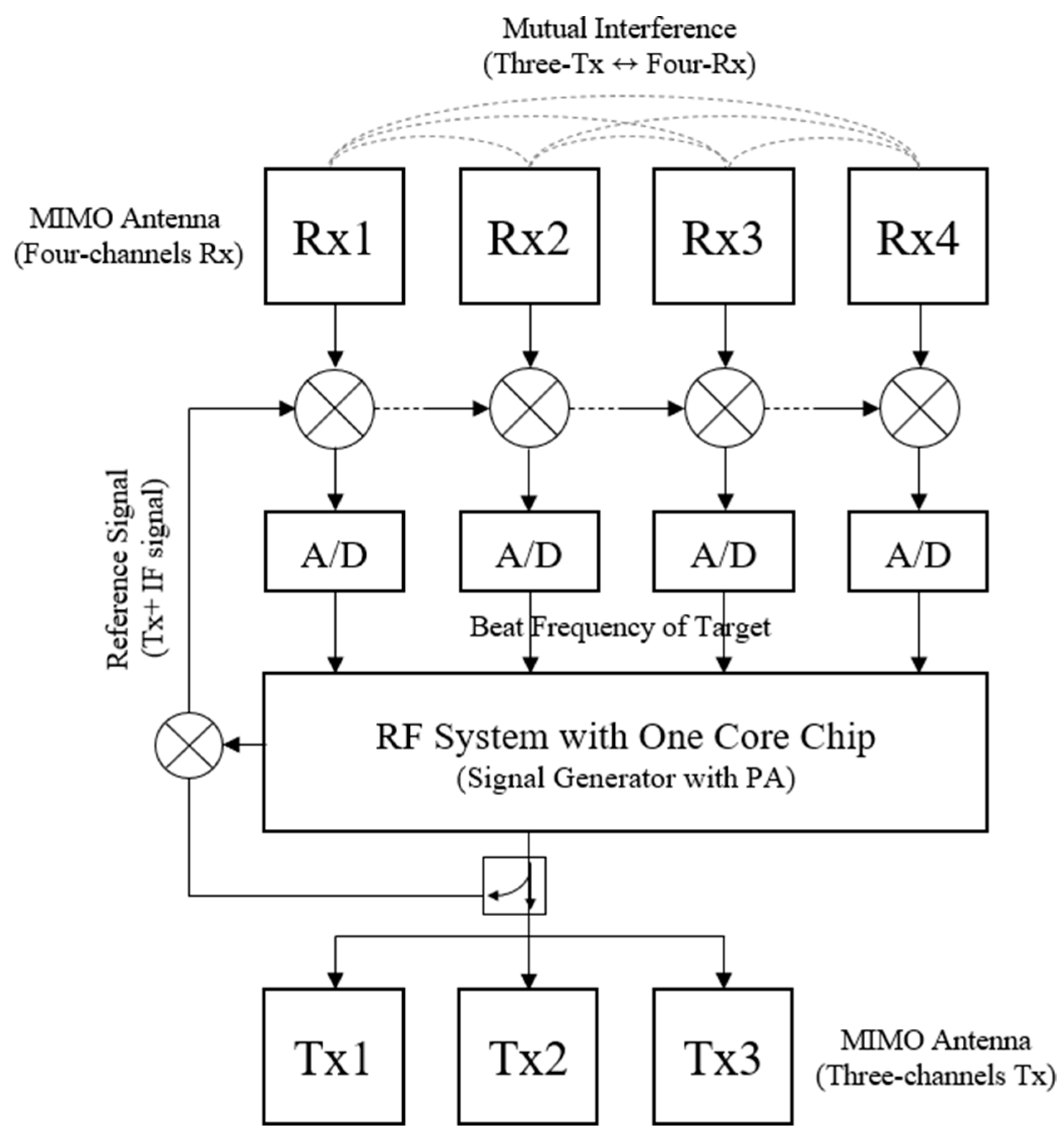 Remotesensing 17 00389 g001