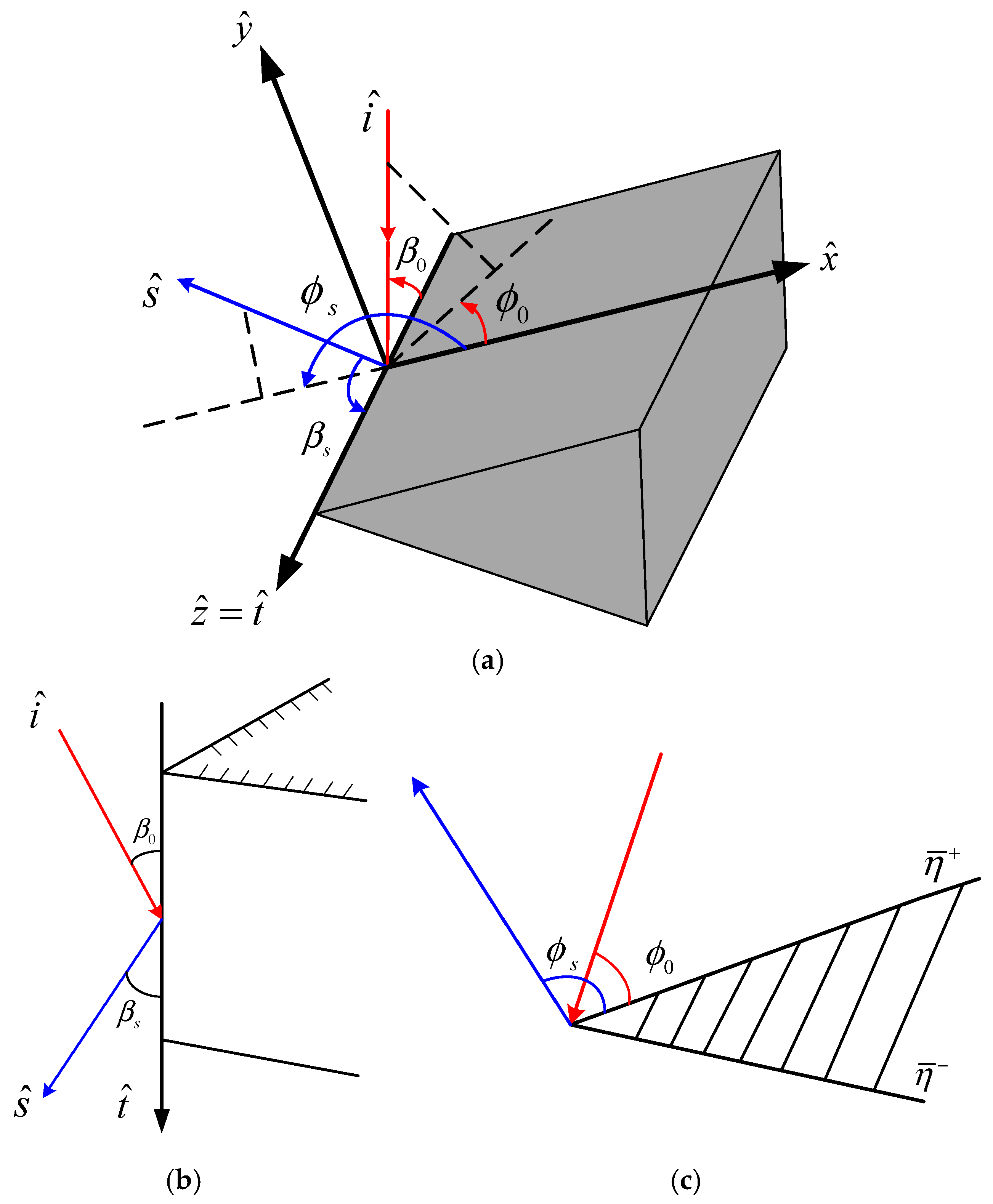 Remotesensing 17 00390 g004