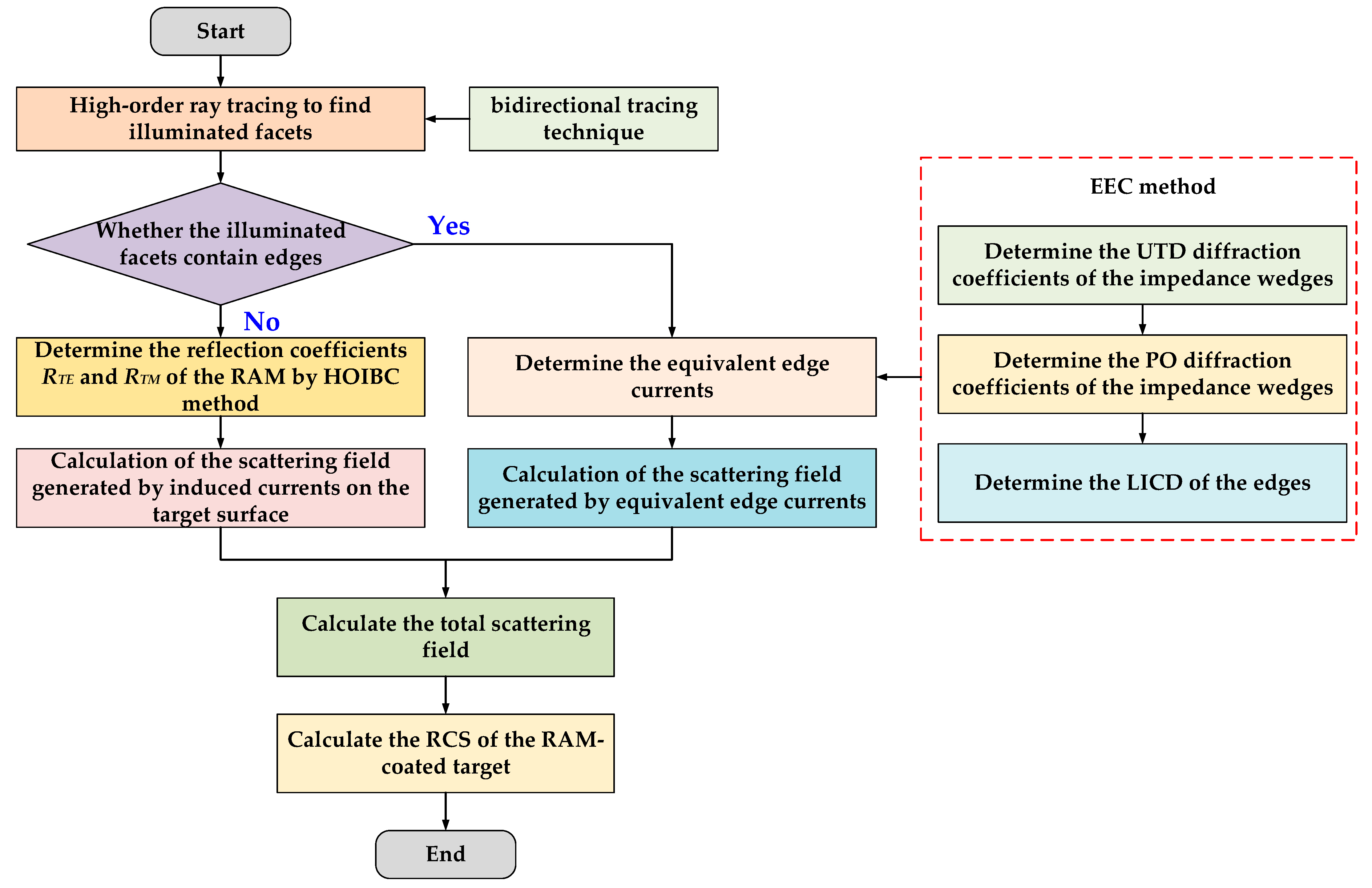 Remotesensing 17 00390 g006