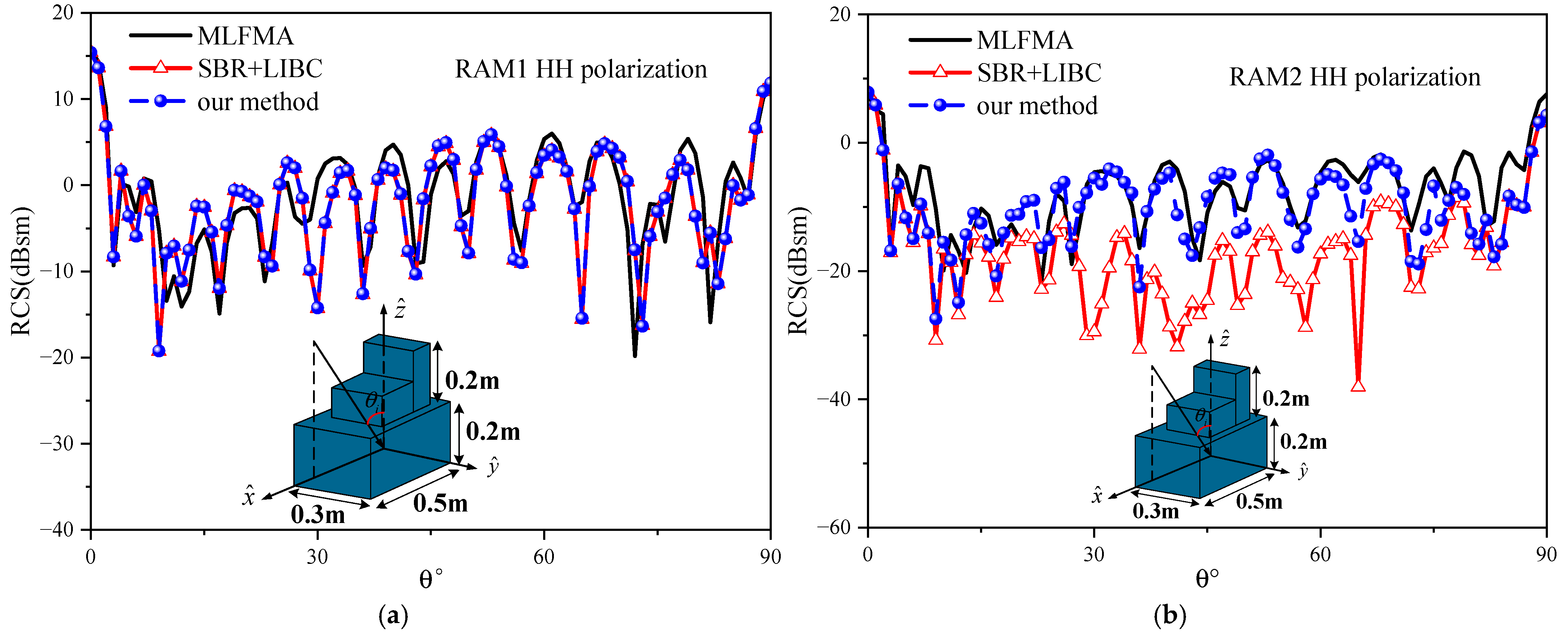 Remotesensing 17 00390 g009a