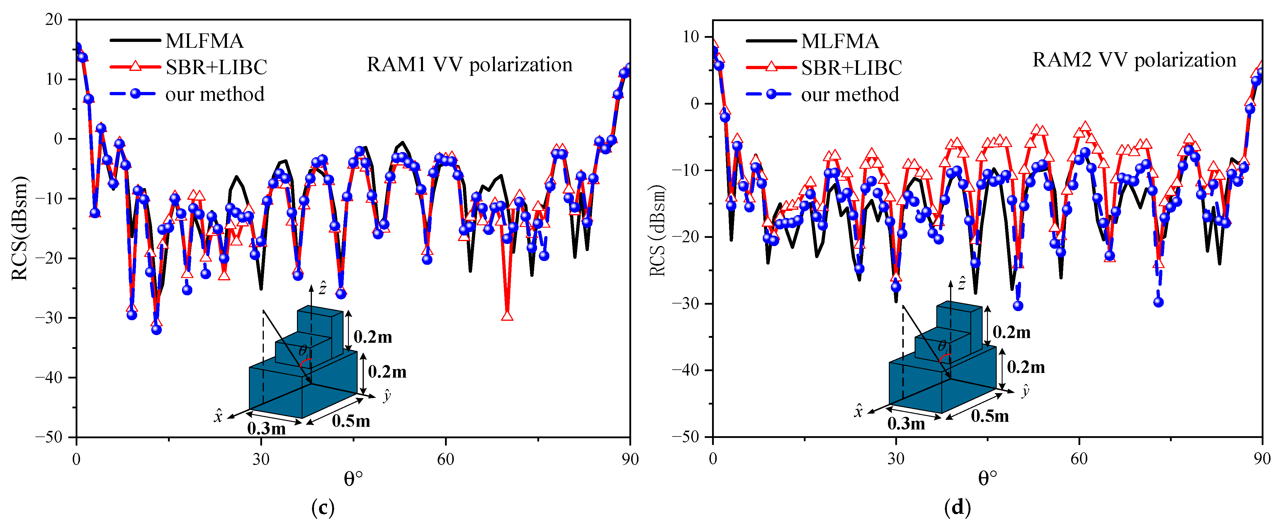 Remotesensing 17 00390 g009b