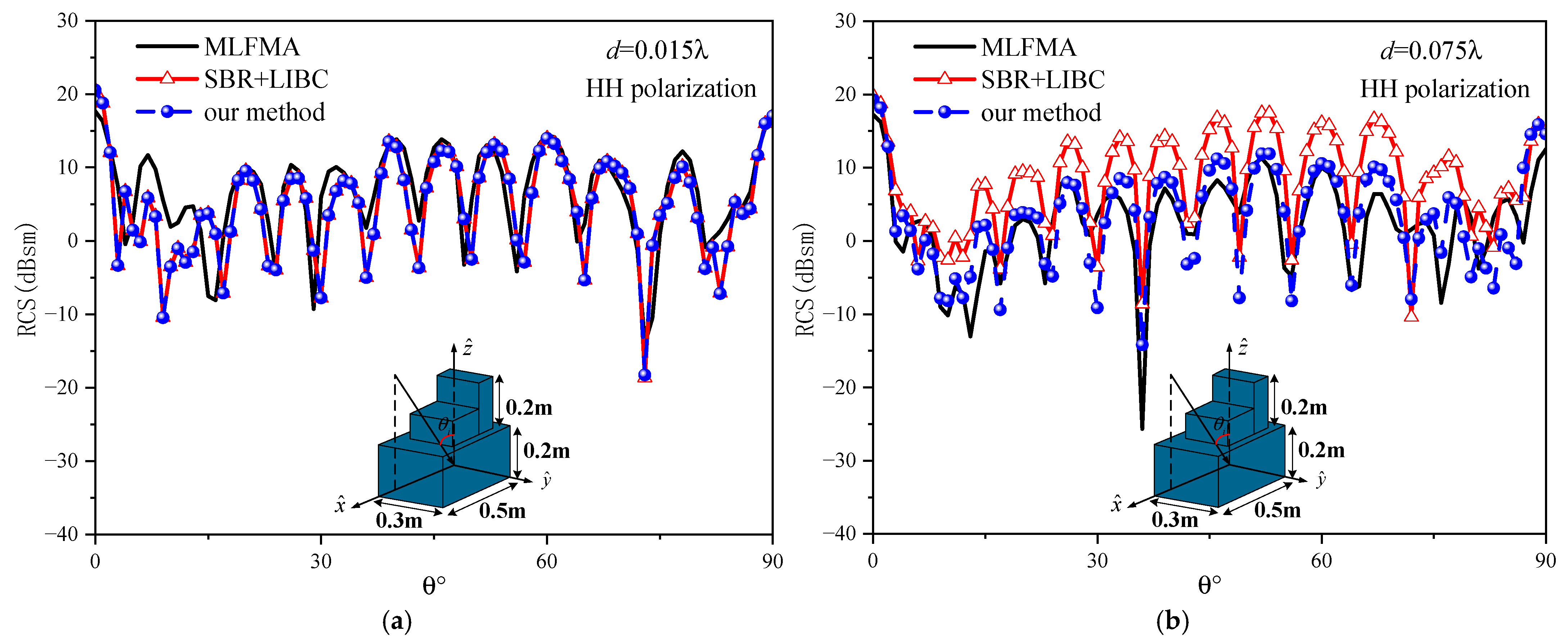 Remotesensing 17 00390 g013a