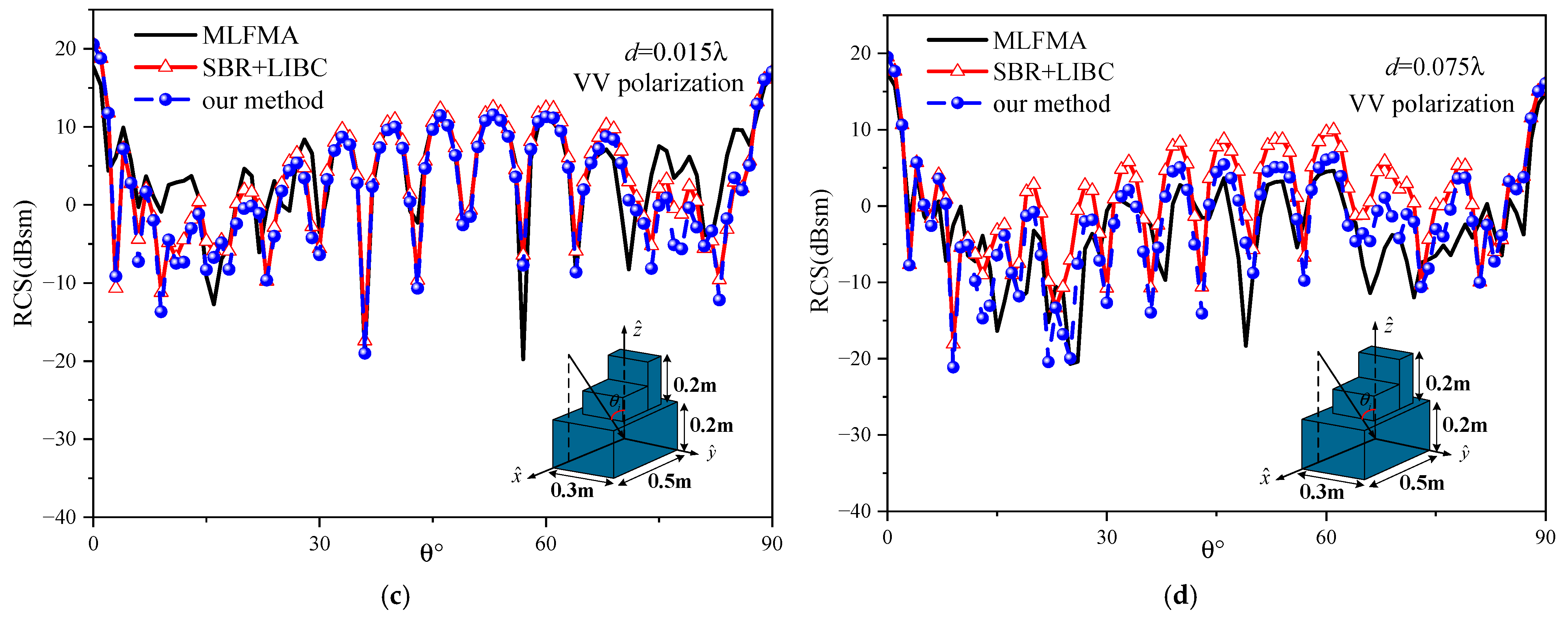 Remotesensing 17 00390 g013b