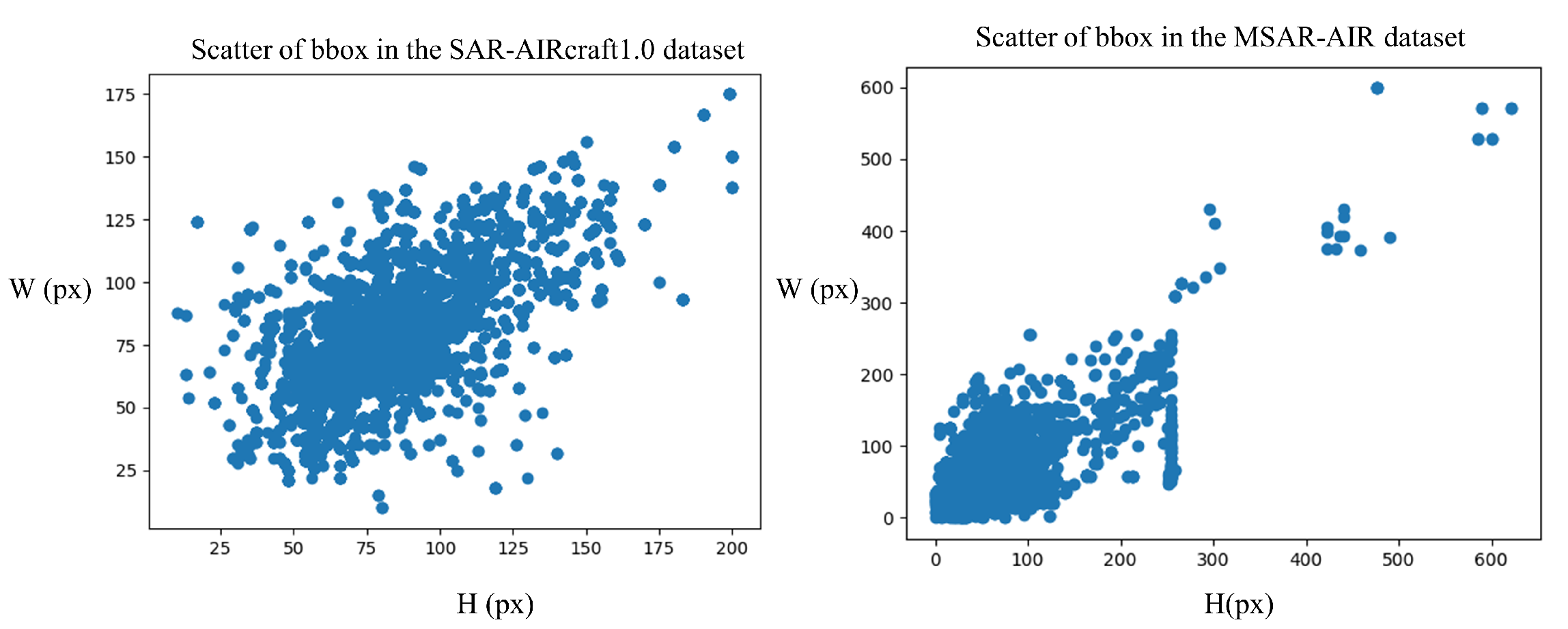Remotesensing 17 00391 g009