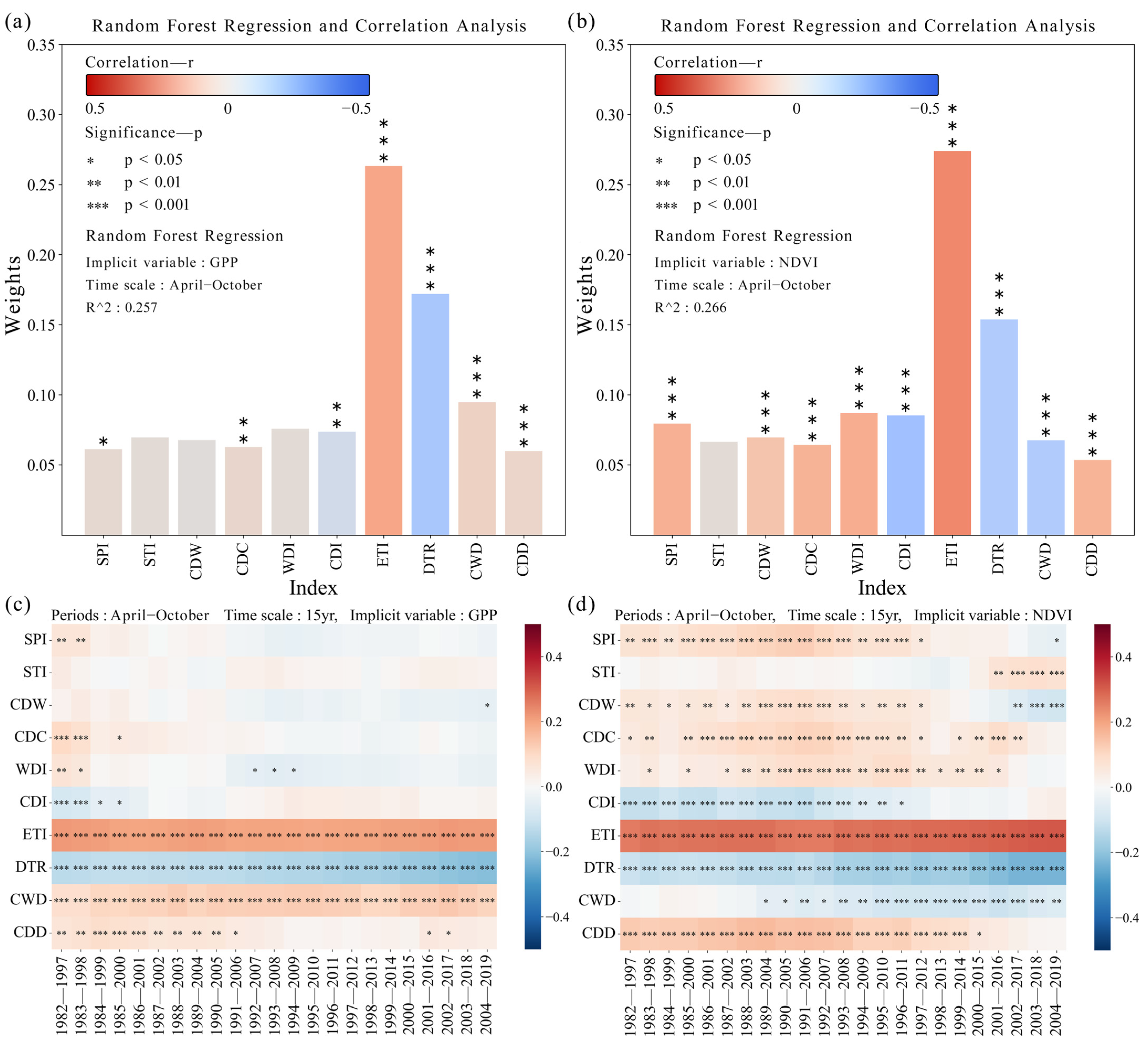 Remotesensing 17 00392 g005