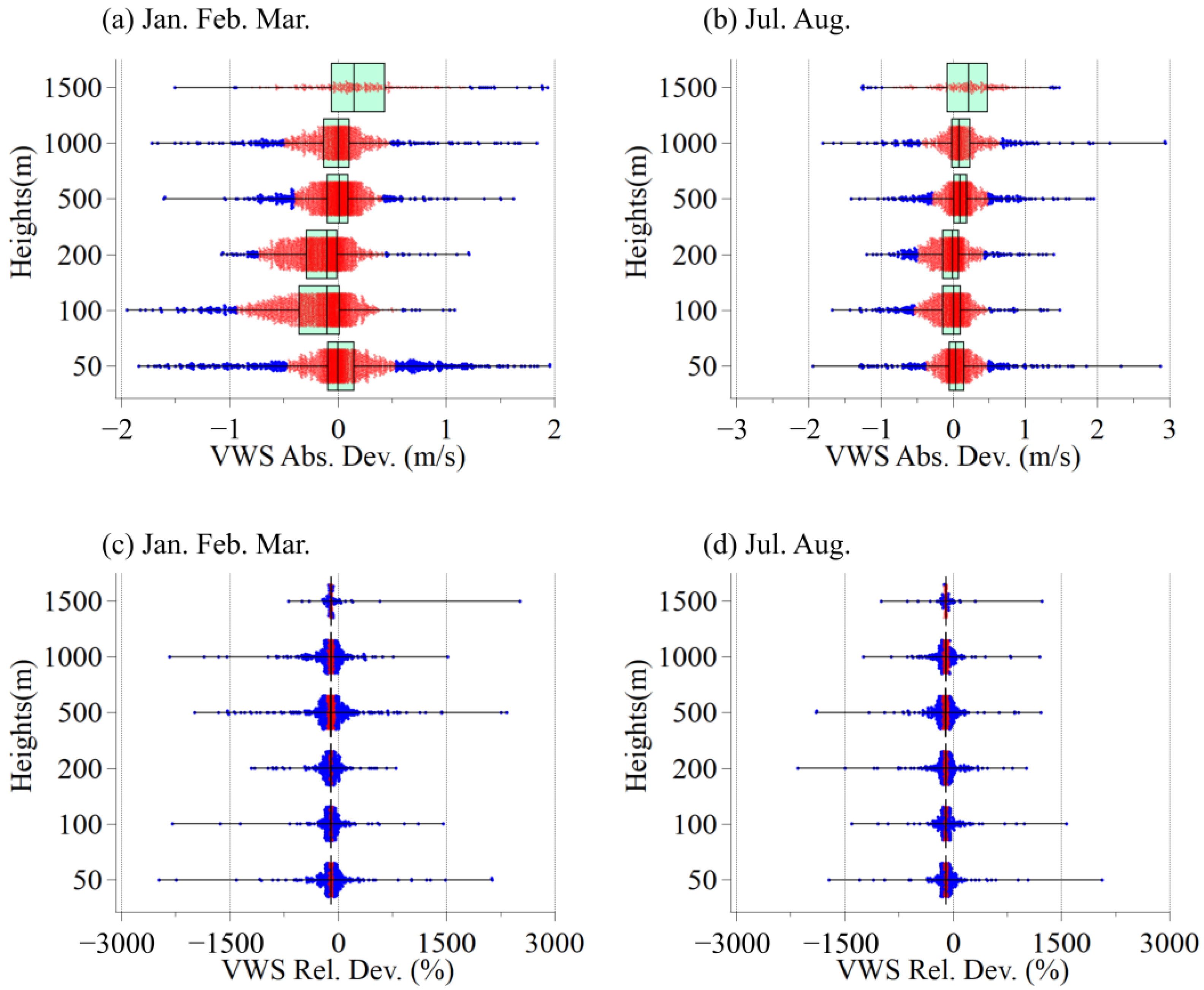 Remotesensing 17 00393 g003