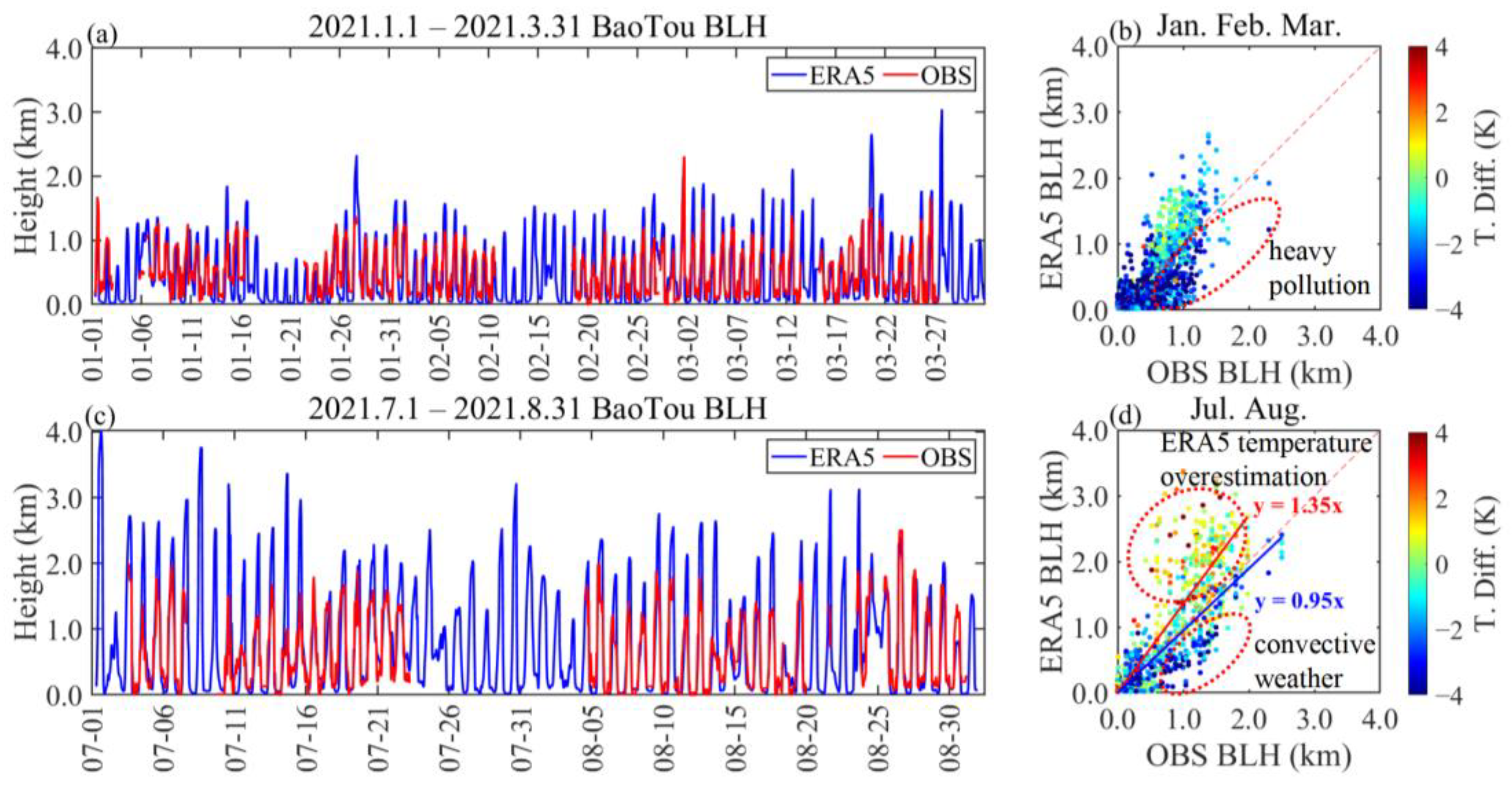 Remotesensing 17 00393 g010