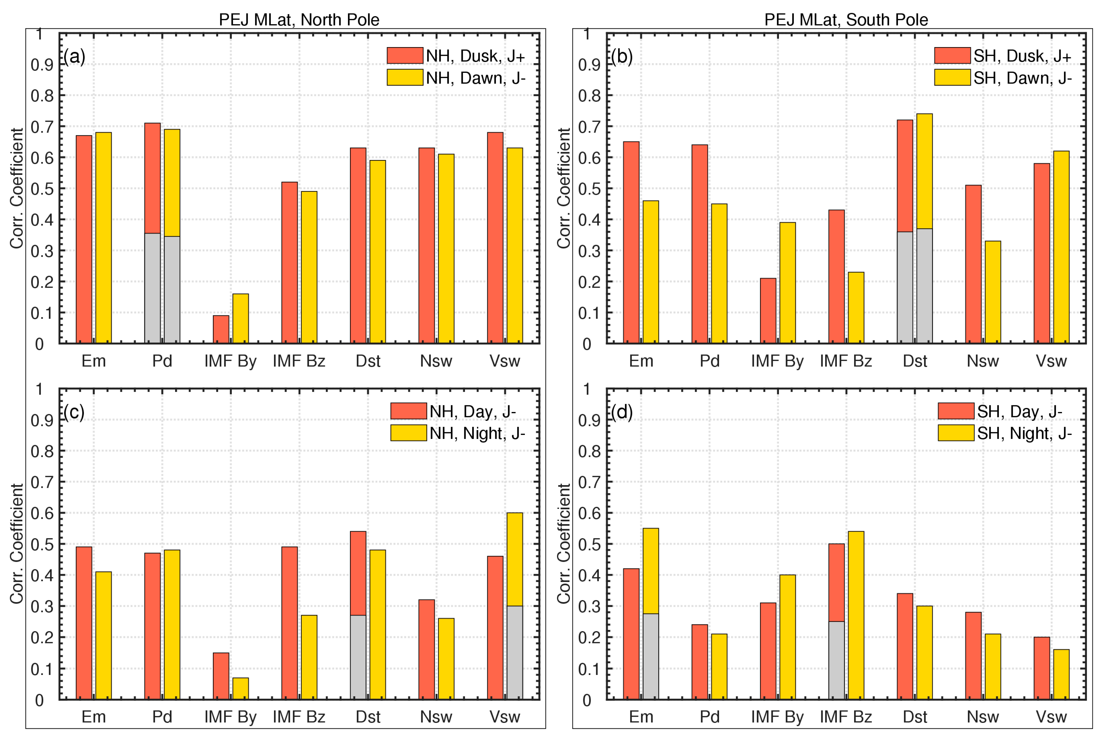 Remotesensing 17 00394 g007