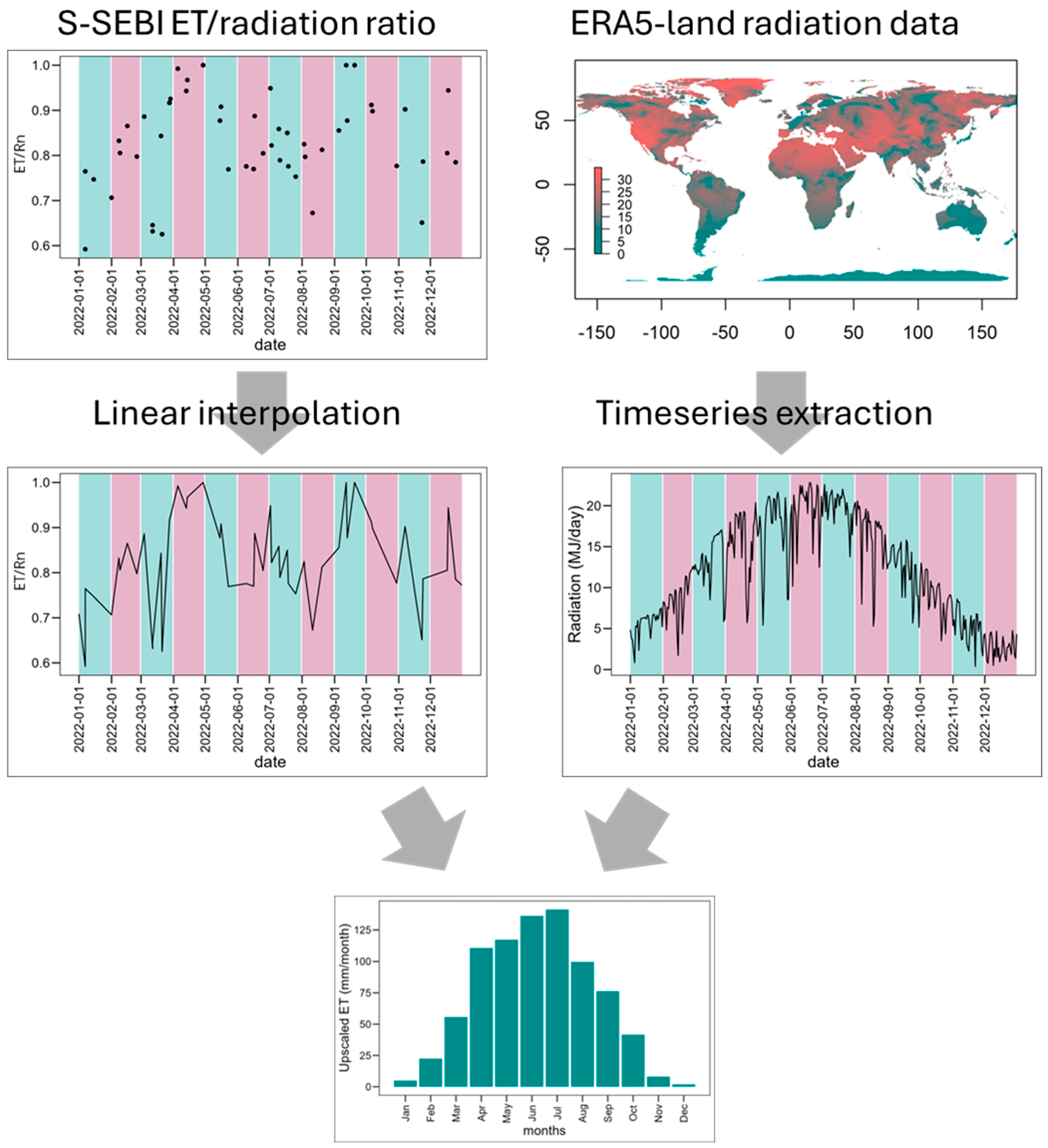 Remotesensing 17 00395 g002