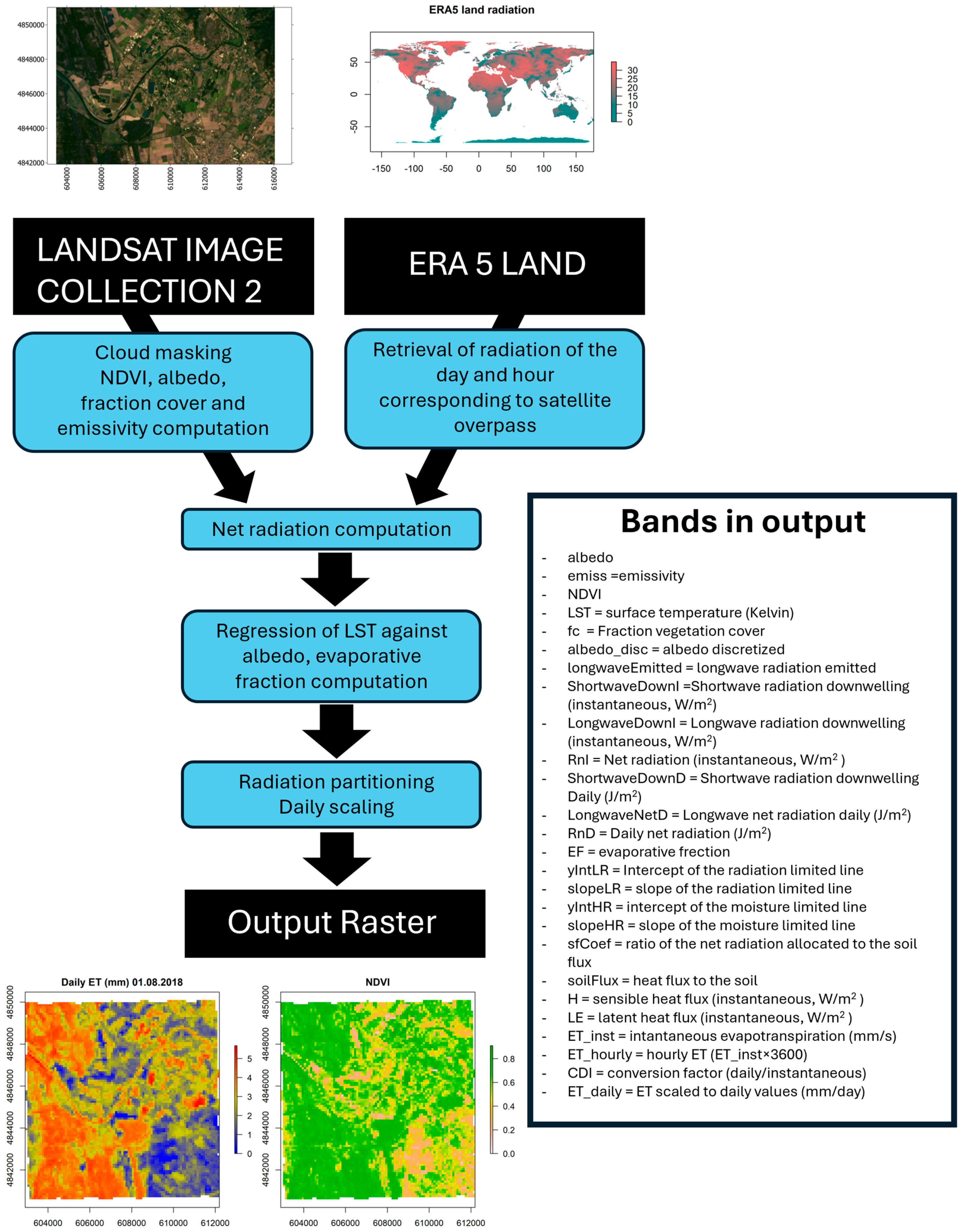 Remotesensing 17 00395 g003
