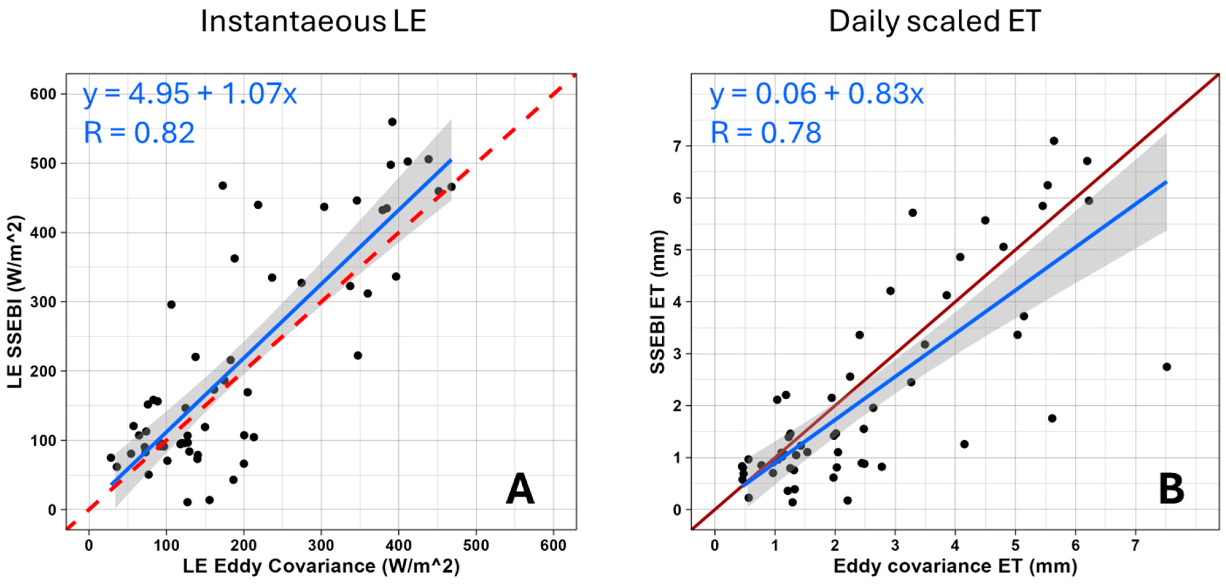Remotesensing 17 00395 g009