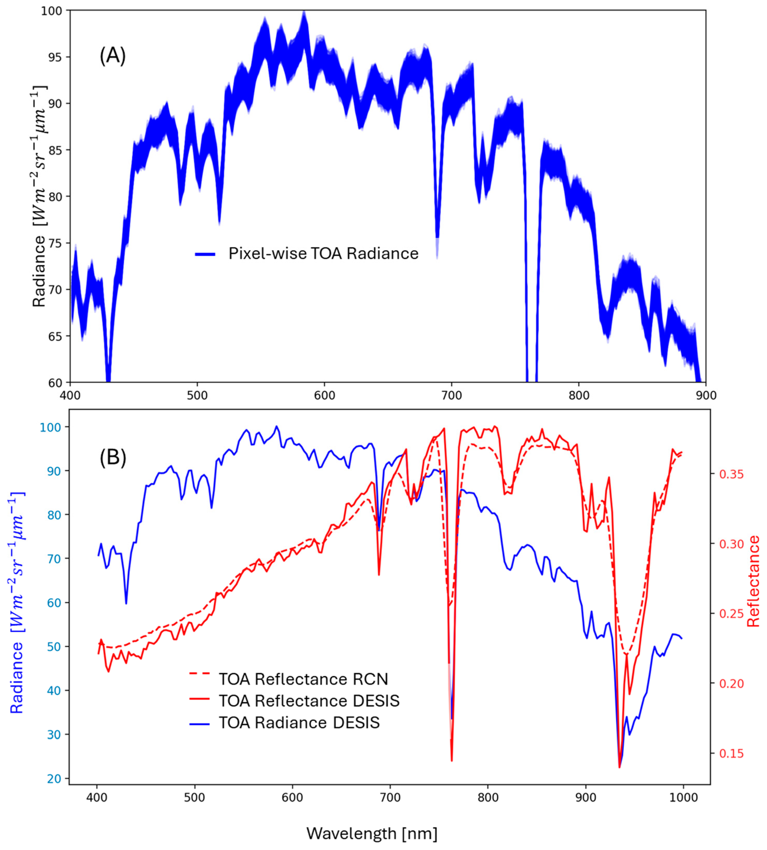 Remotesensing 17 00396 g002