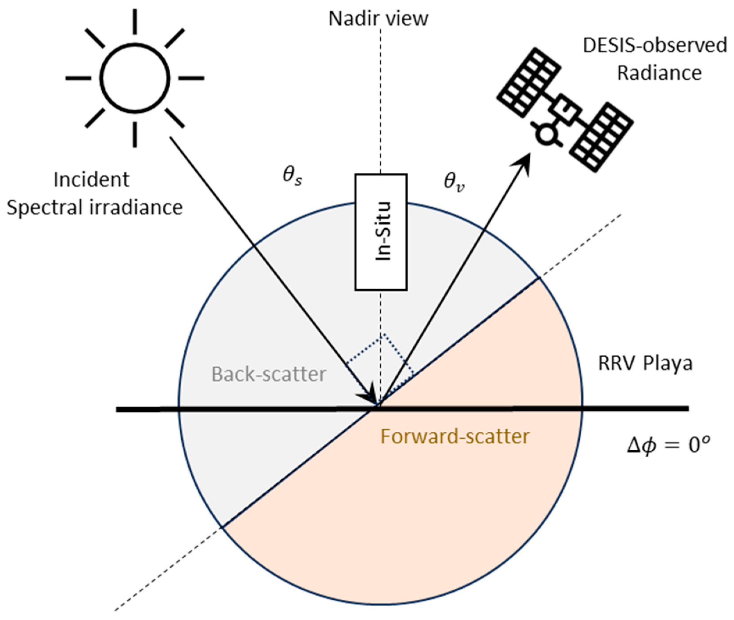Remotesensing 17 00396 g005
