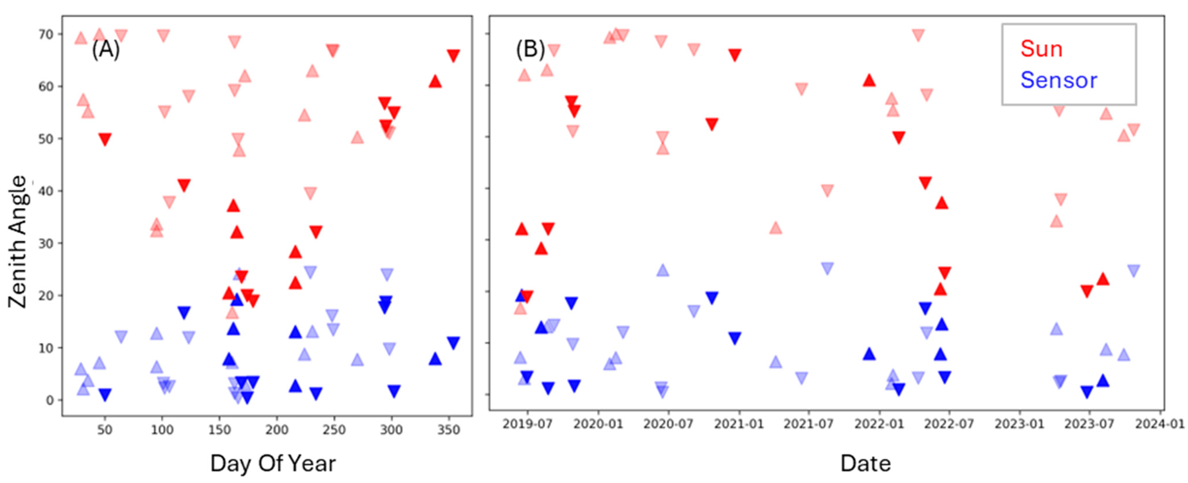 Remotesensing 17 00396 g006