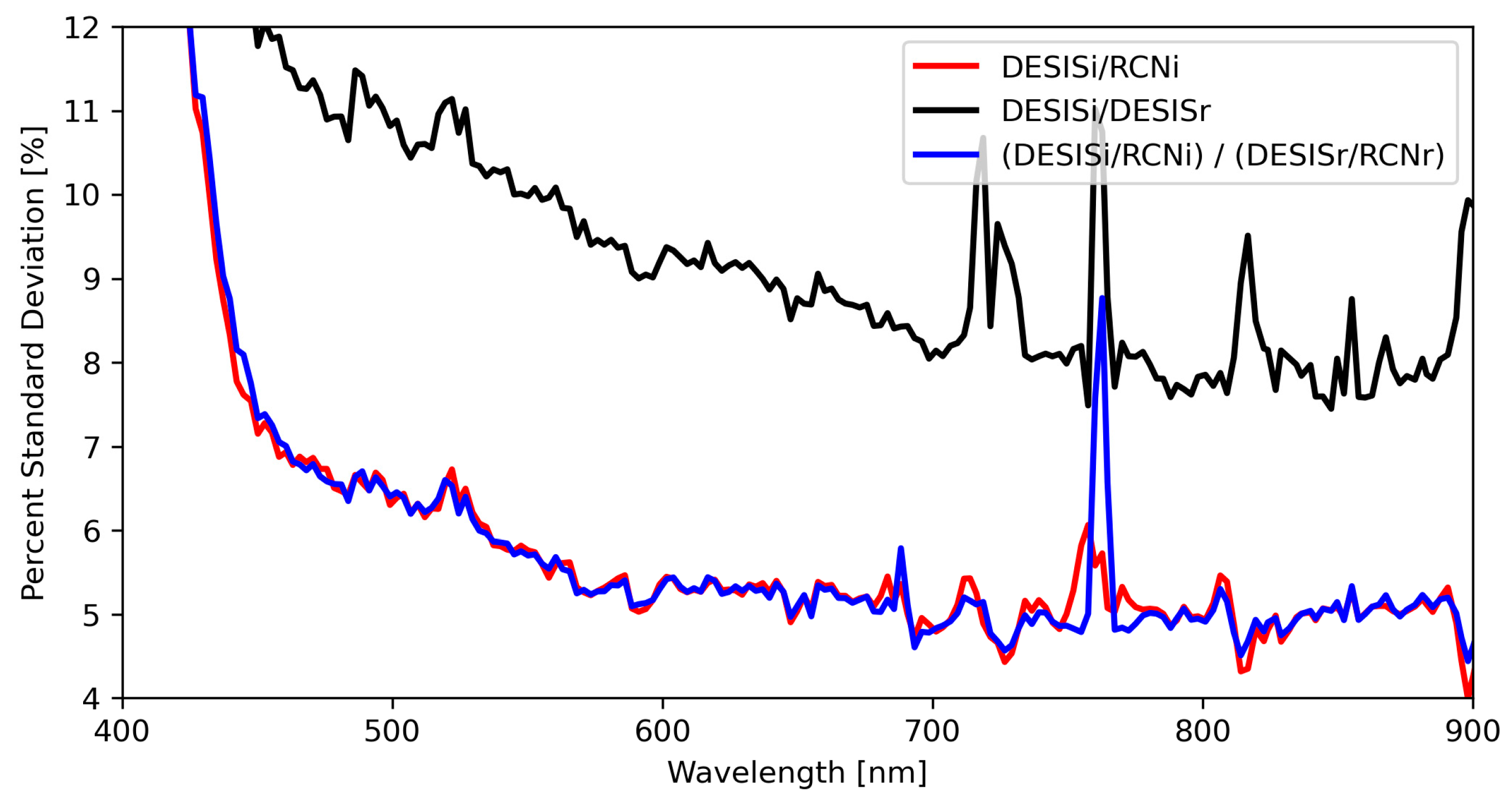 Remotesensing 17 00396 g009