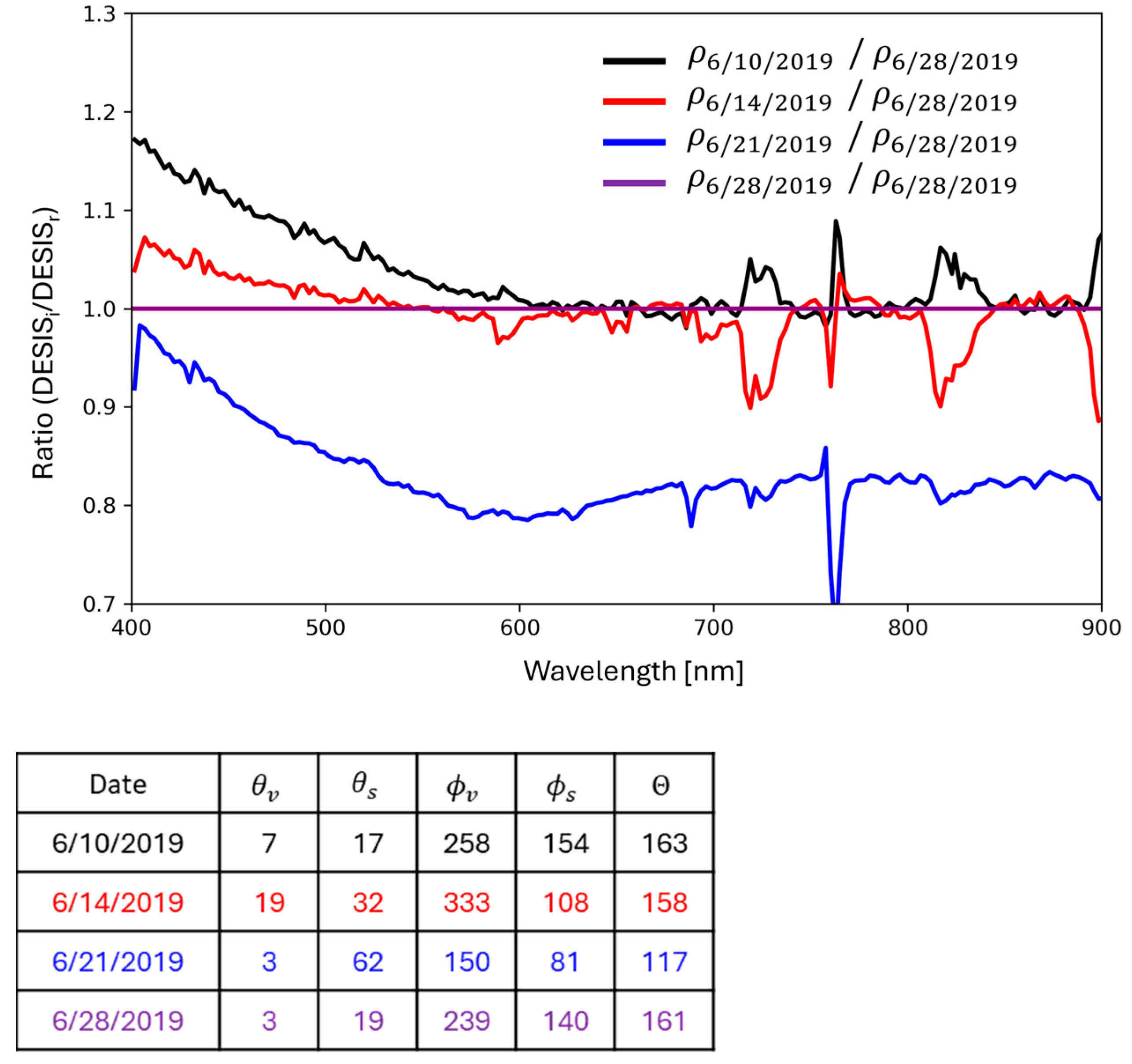 Remotesensing 17 00396 g010