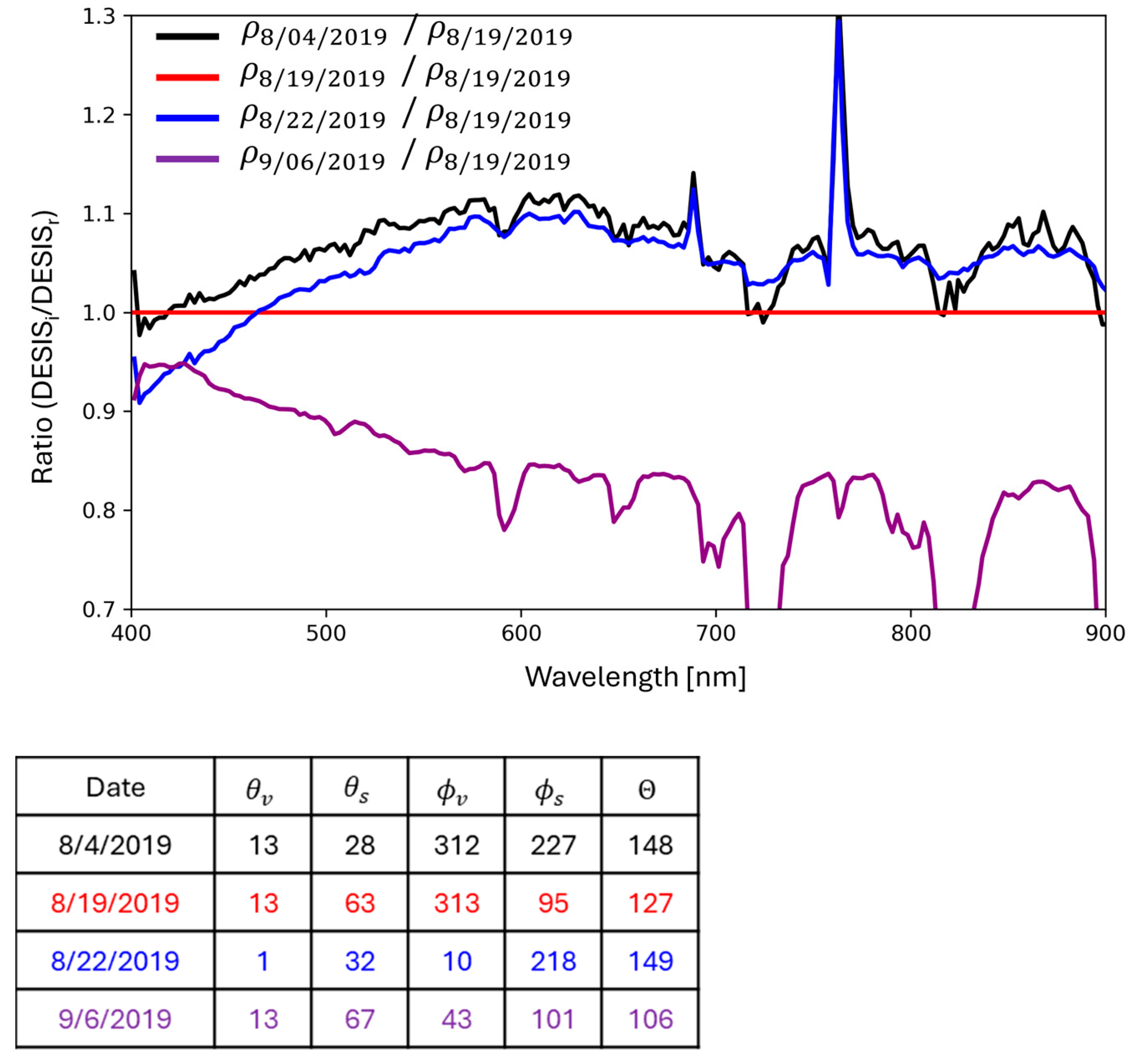Remotesensing 17 00396 g011