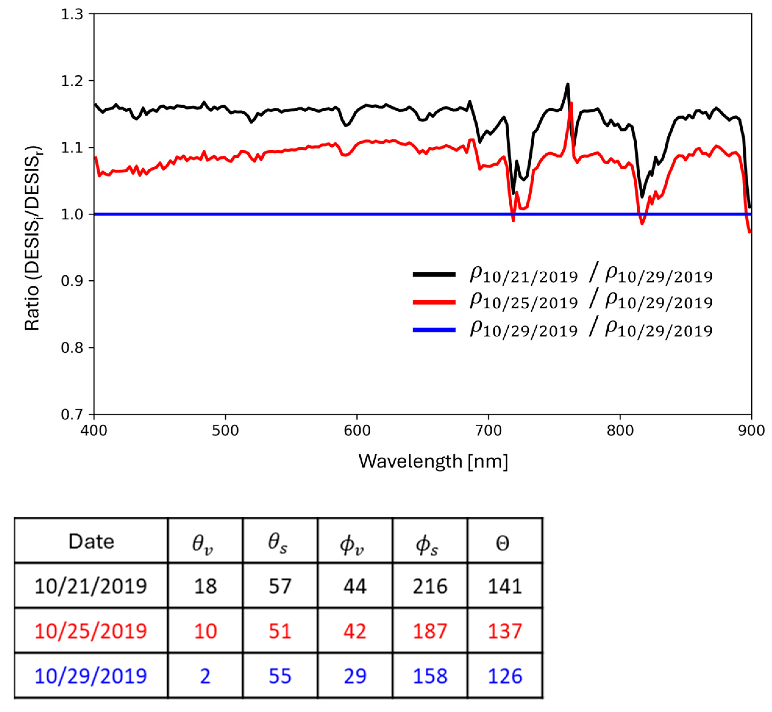 Remotesensing 17 00396 g012