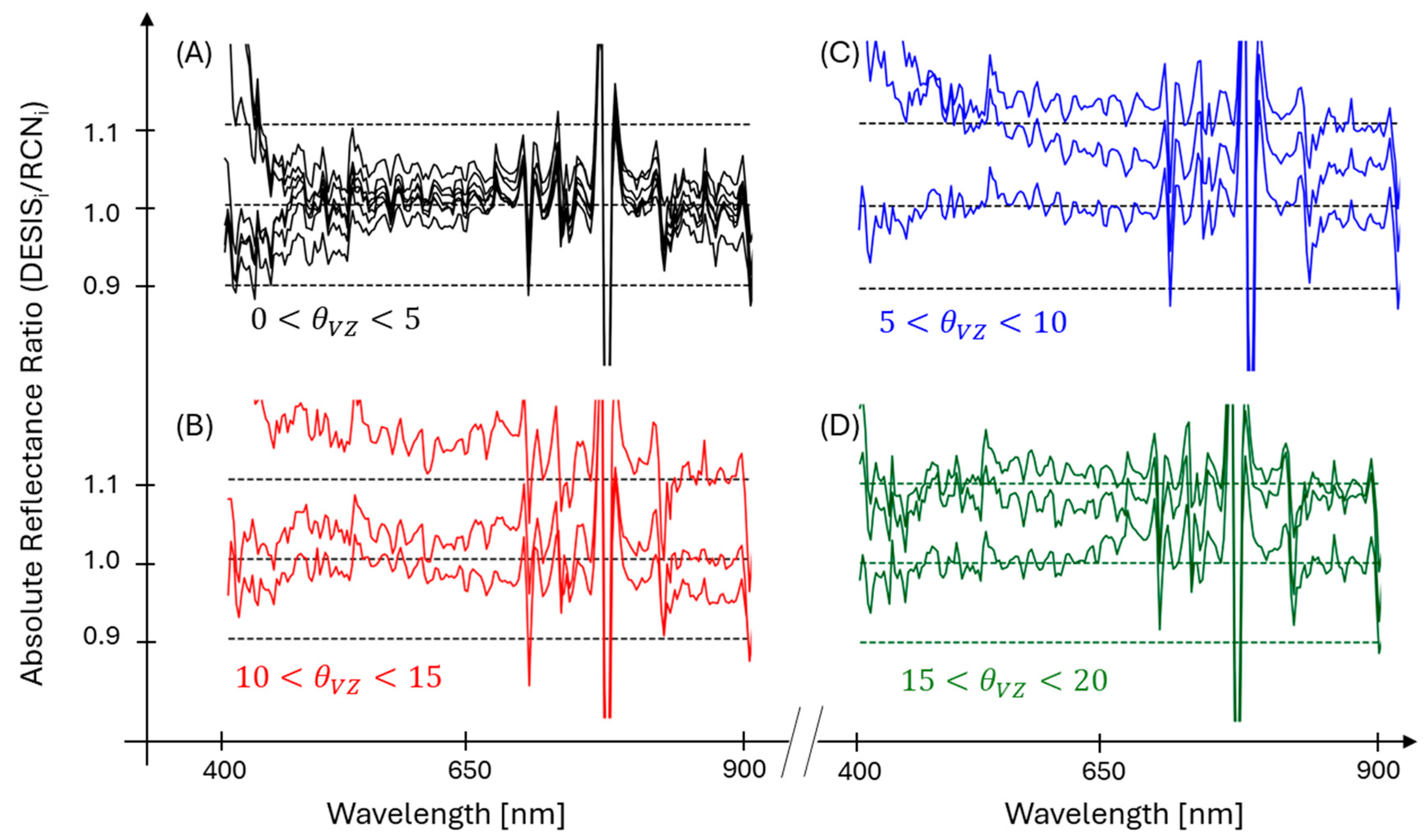 Remotesensing 17 00396 g015