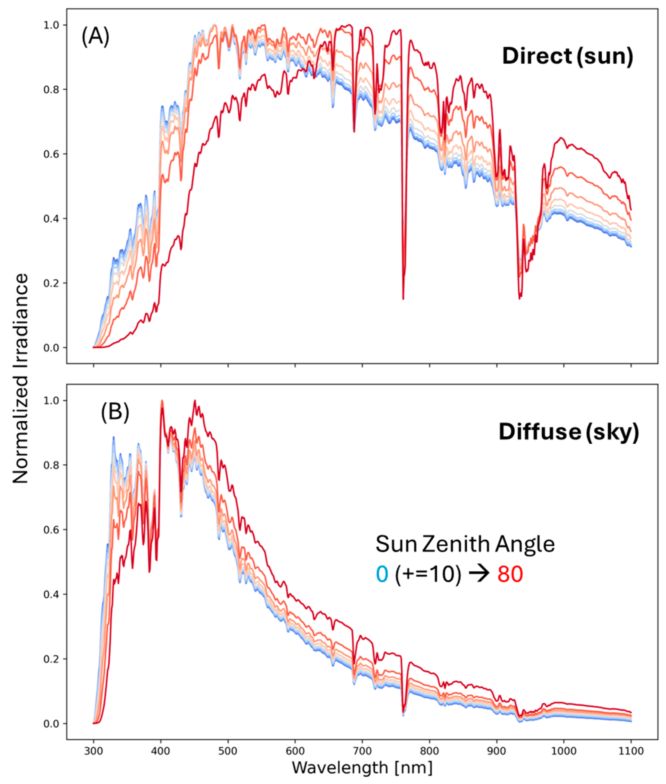 Remotesensing 17 00396 g016