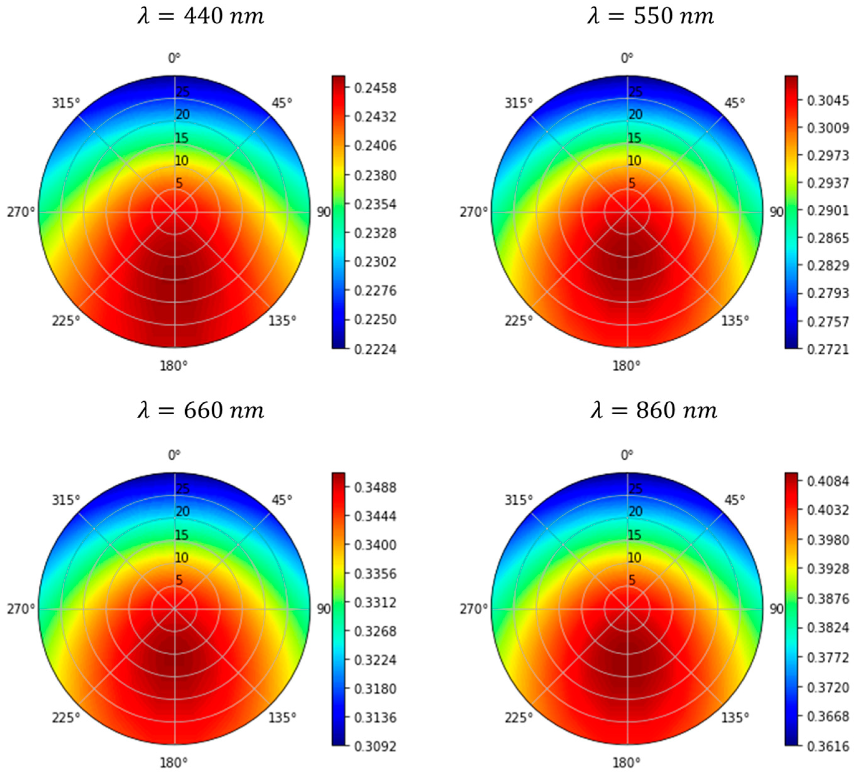 Remotesensing 17 00396 g019