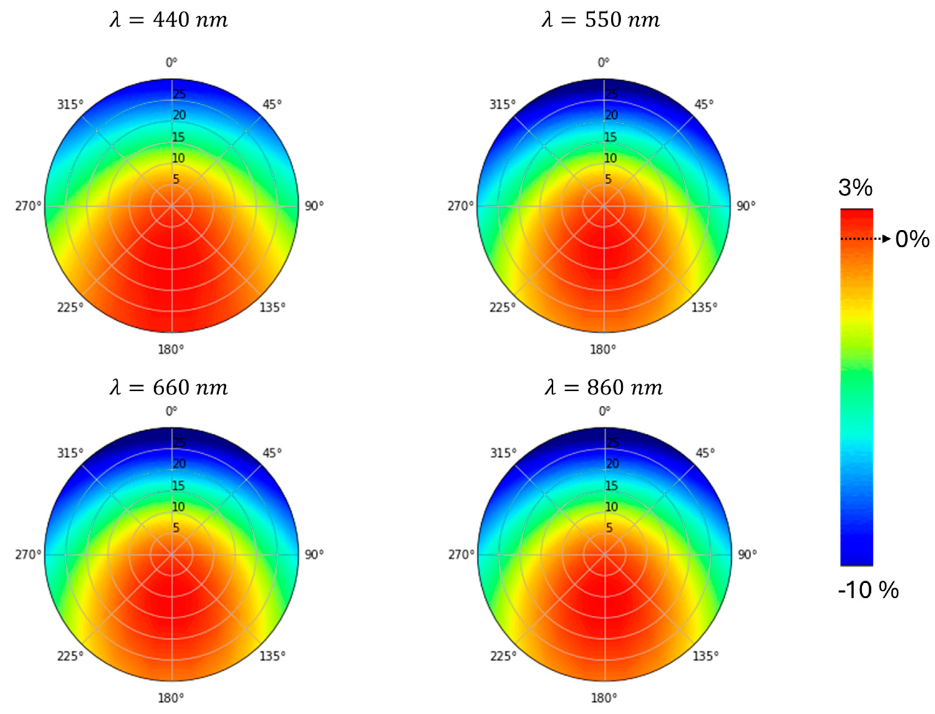 Remotesensing 17 00396 g020
