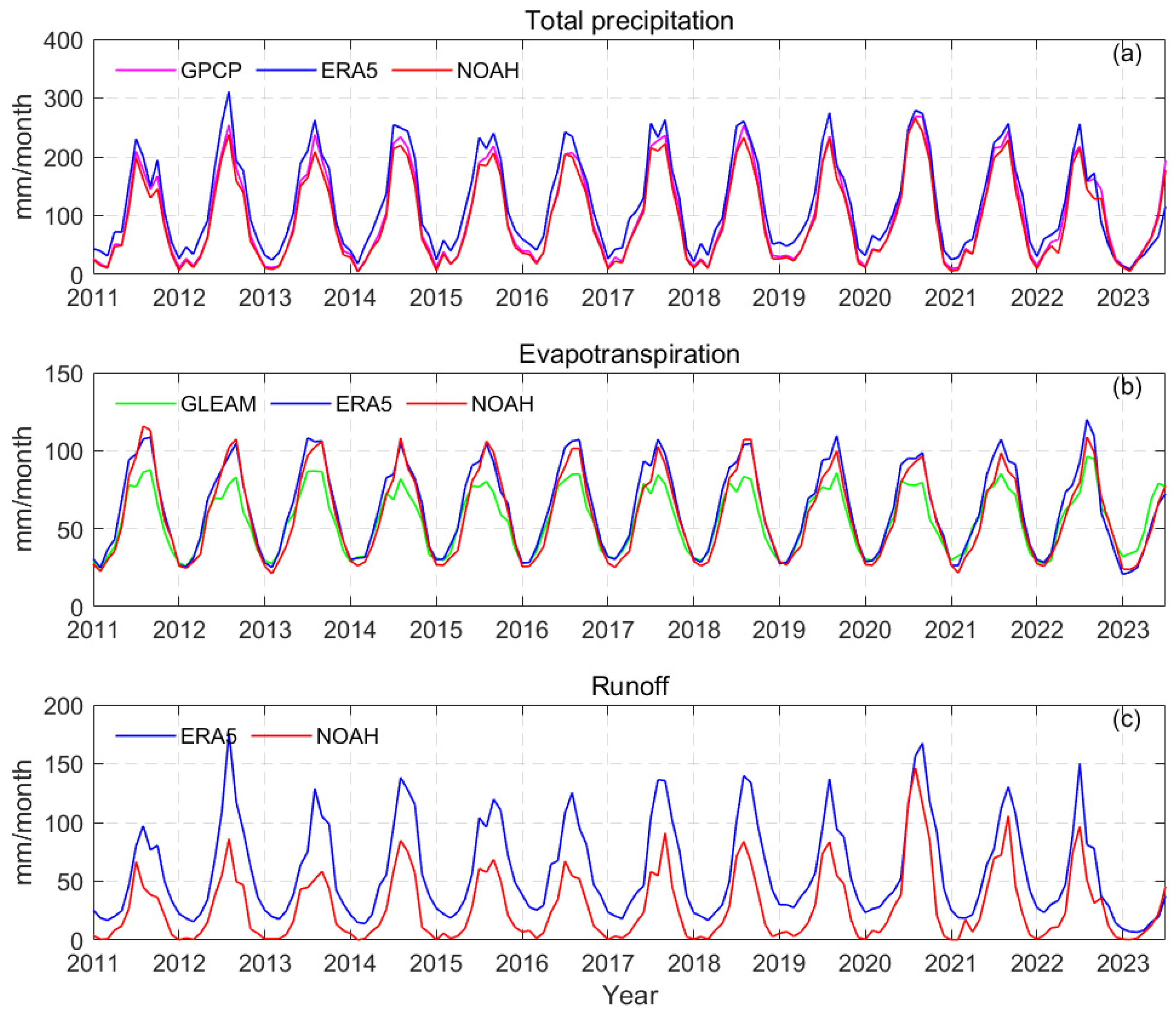 Remotesensing 17 00397 g003