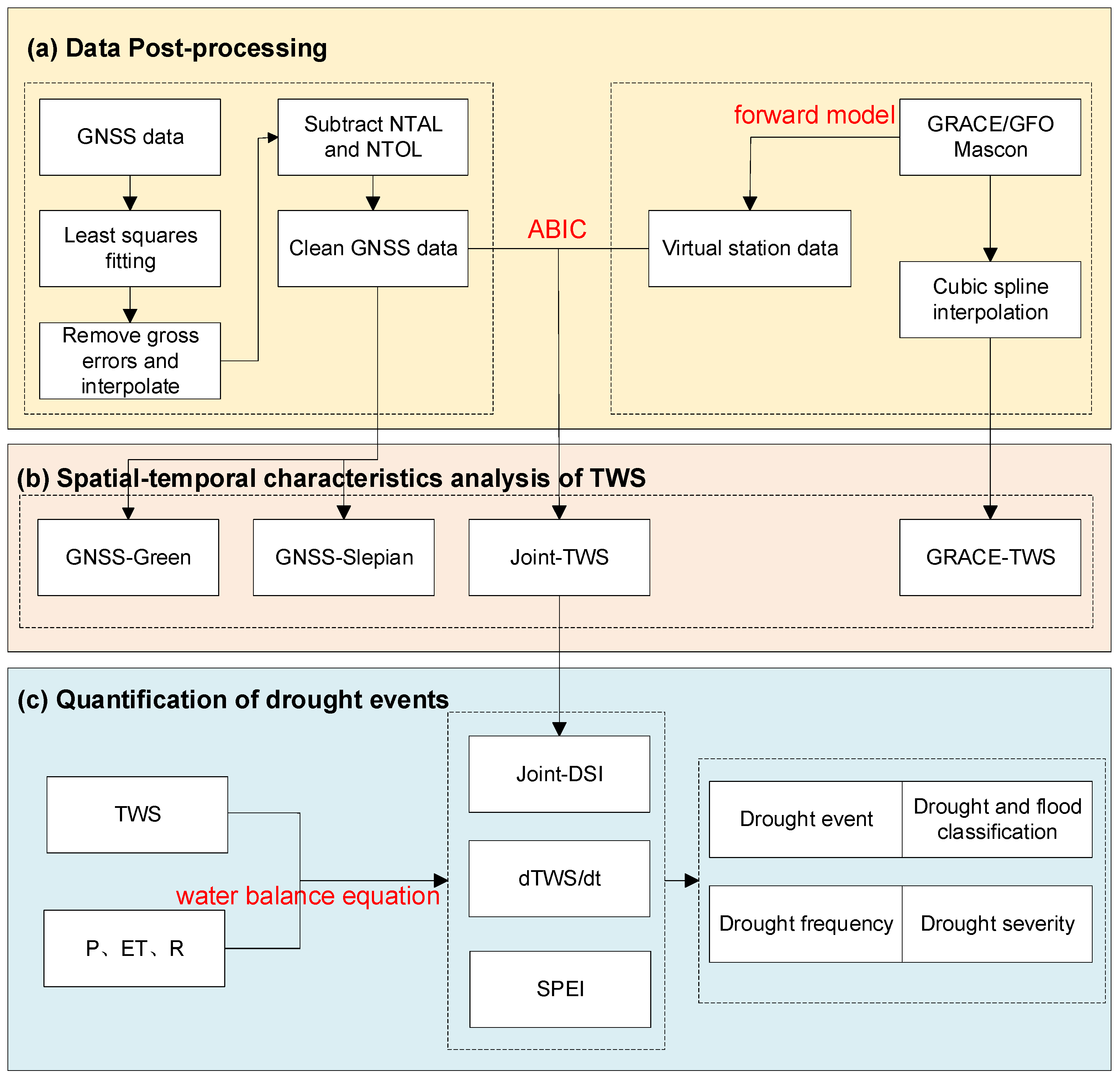 Remotesensing 17 00397 g005