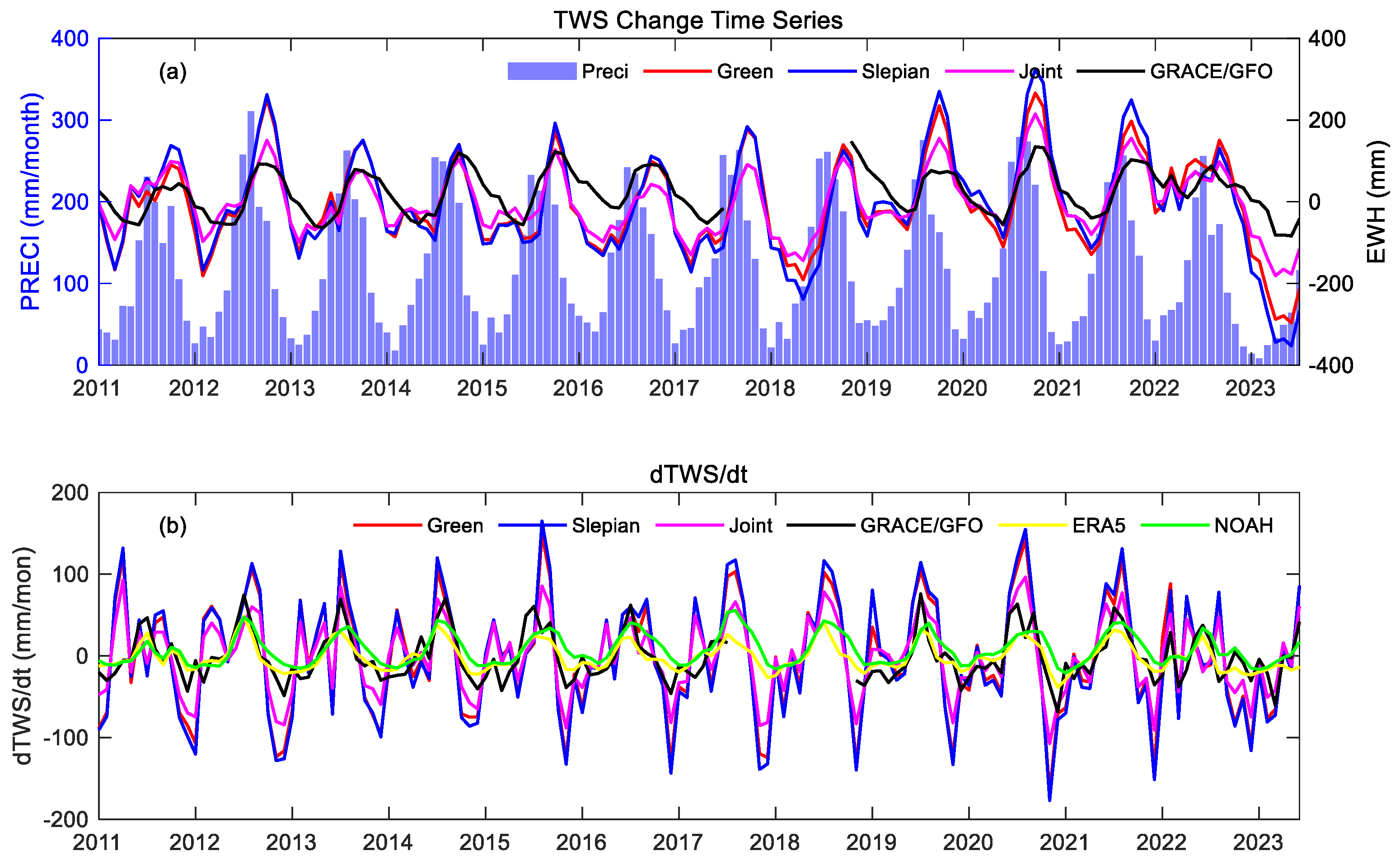 Remotesensing 17 00397 g008