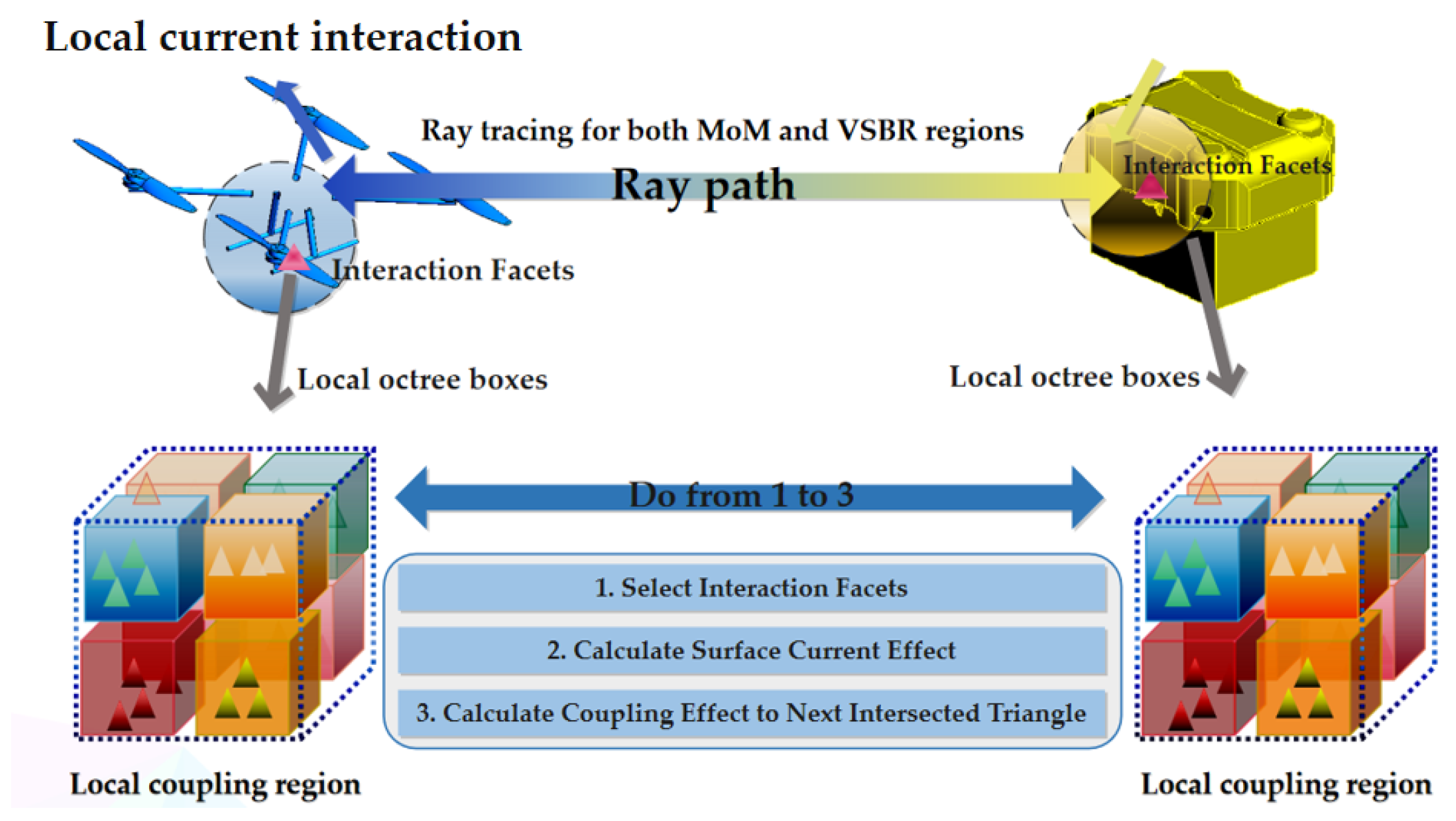 Remotesensing 17 00398 g005 Remotesensing 17 00398 g005