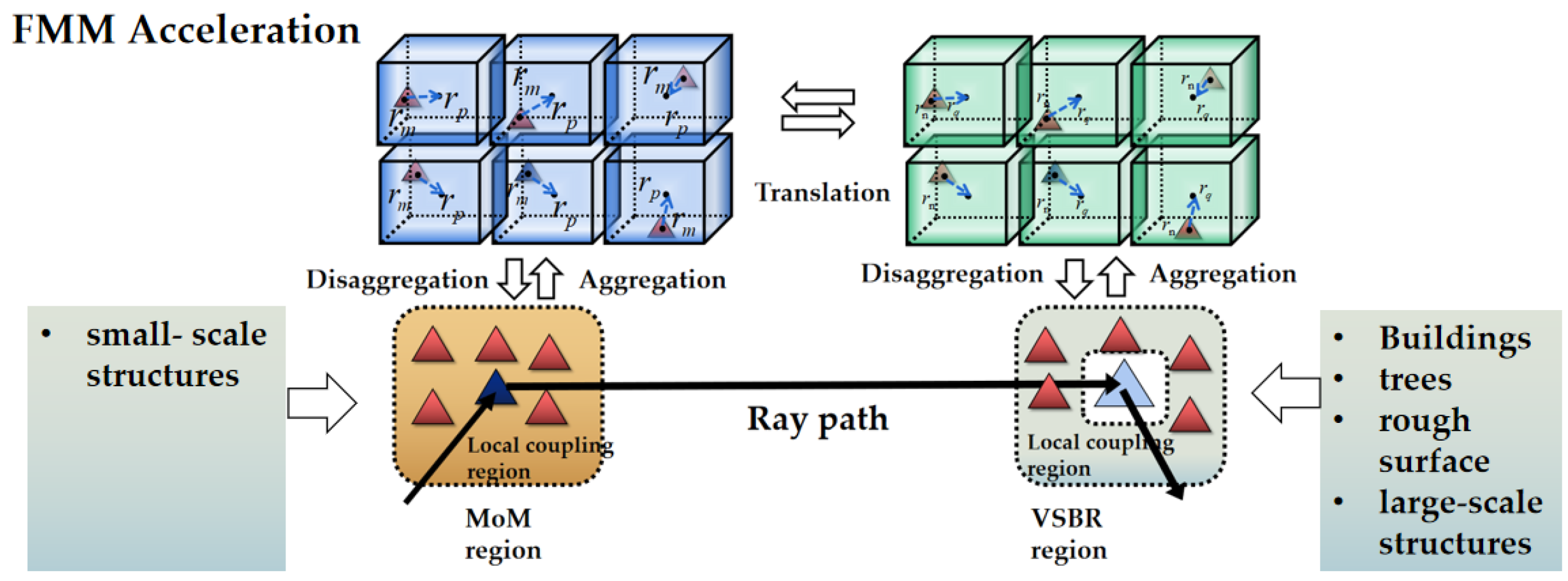 Remotesensing 17 00398 g006 Remotesensing 17 00398 g006