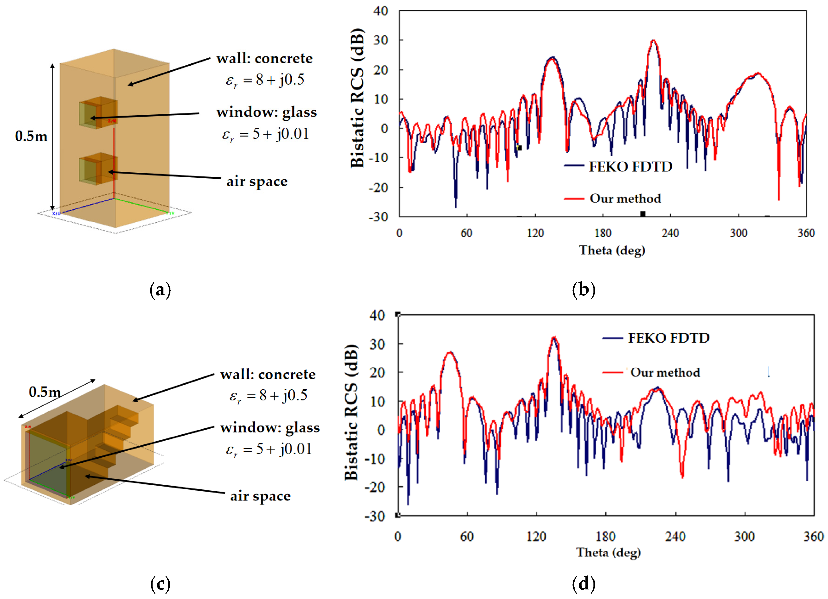 Remotesensing 17 00398 g007 Remotesensing 17 00398 g007
