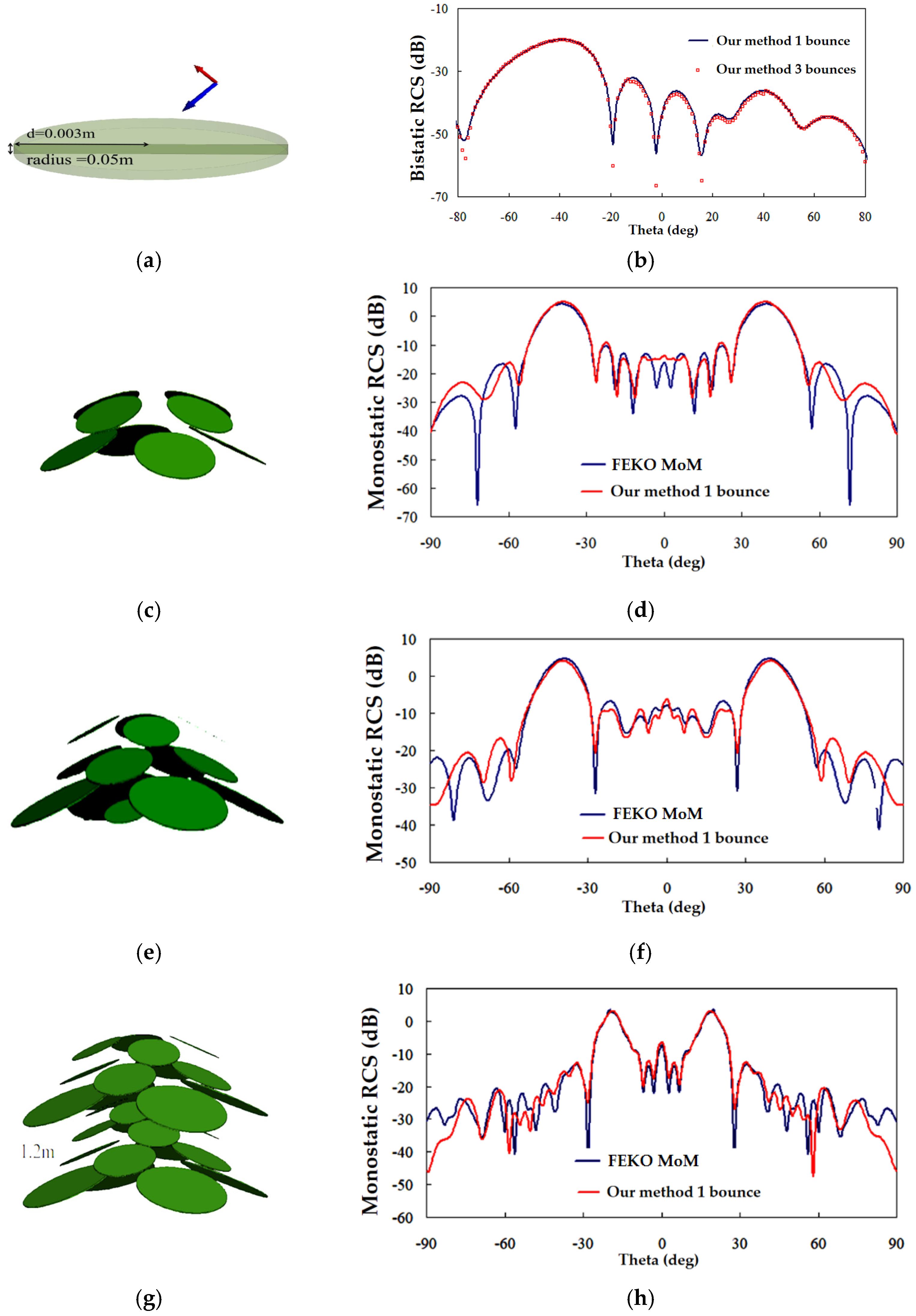 Remotesensing 17 00398 g008 Remotesensing 17 00398 g008