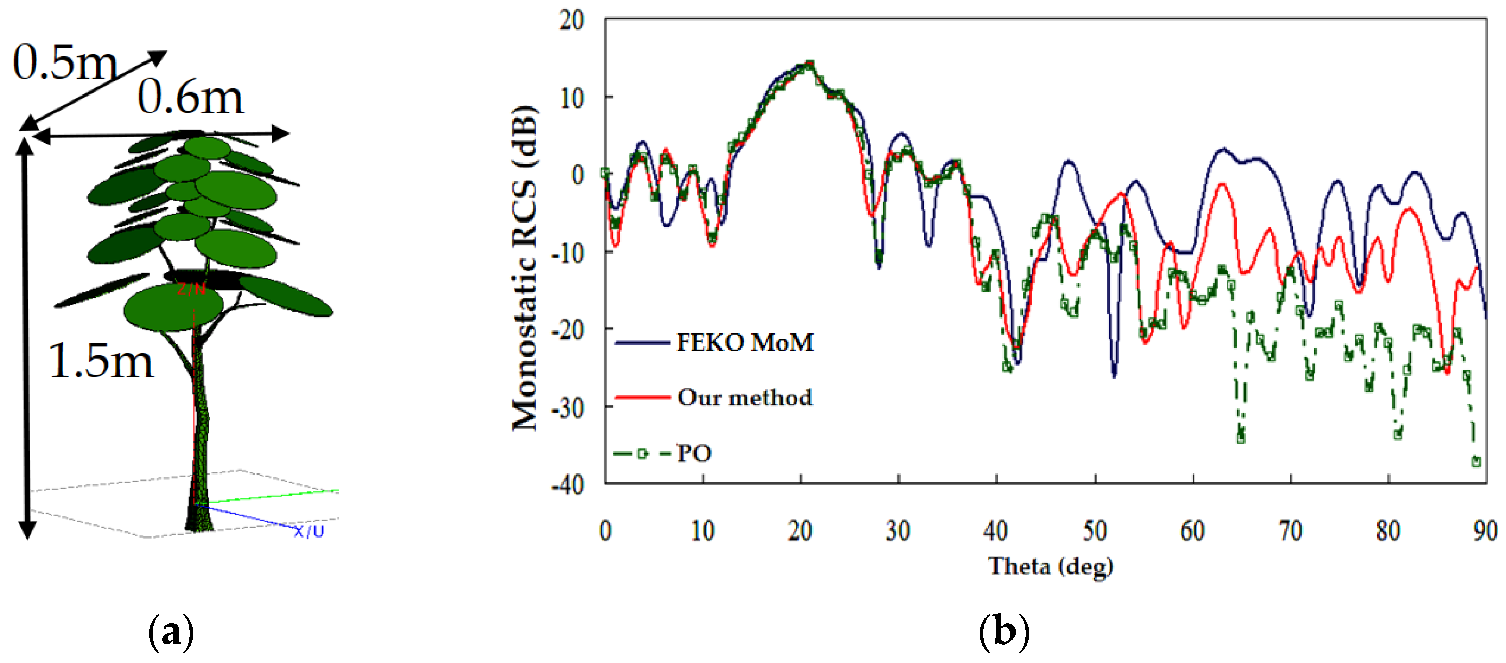 Remotesensing 17 00398 g009 Remotesensing 17 00398 g009