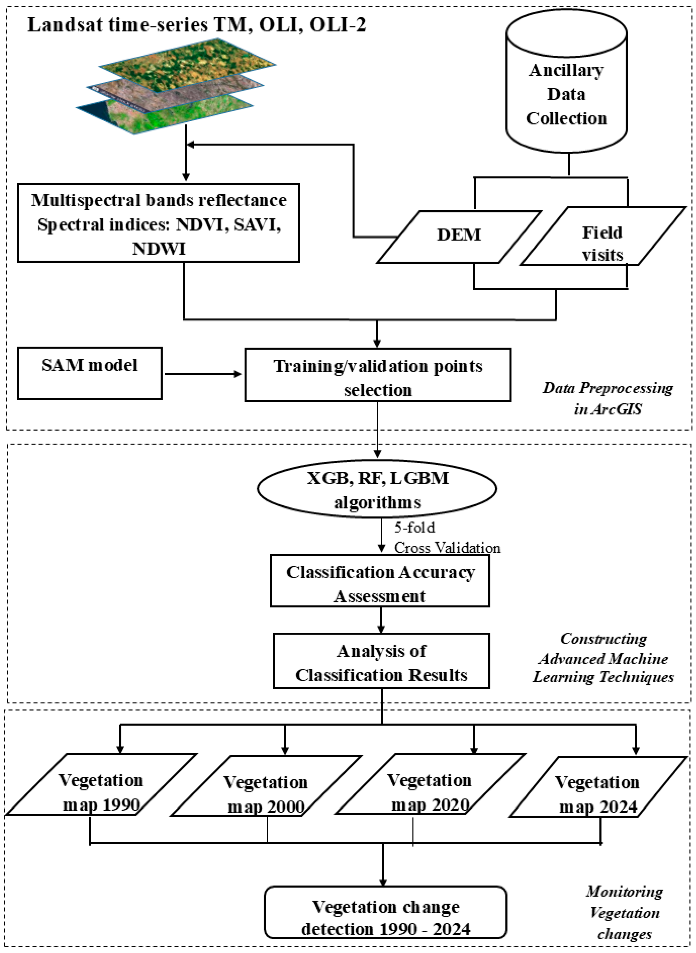 Remotesensing 17 00400 g002
