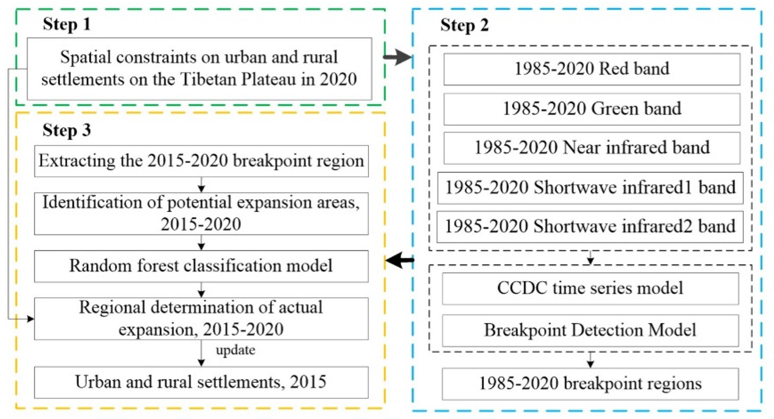 Remotesensing 17 00401 g005