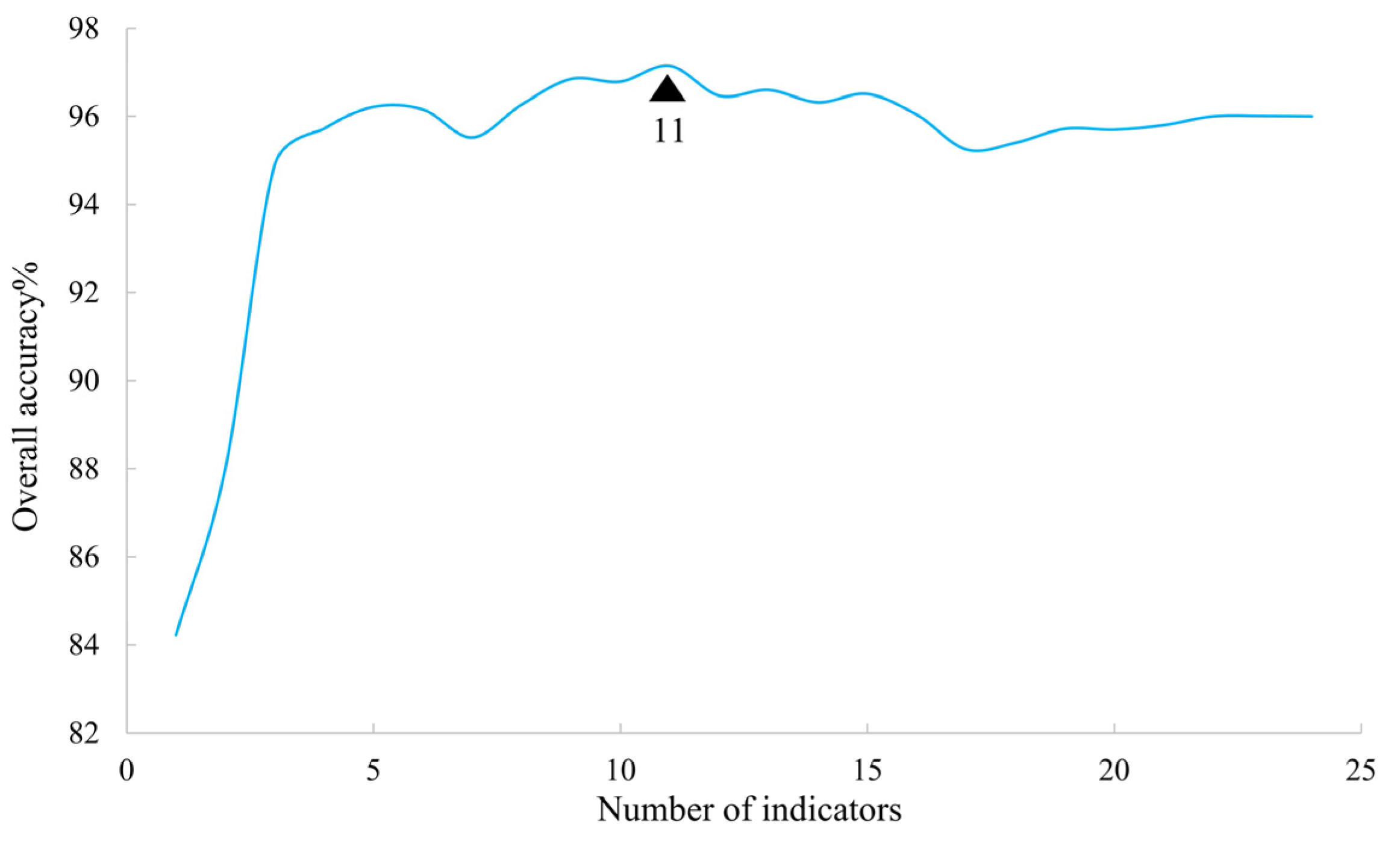 Remotesensing 17 00401 g006