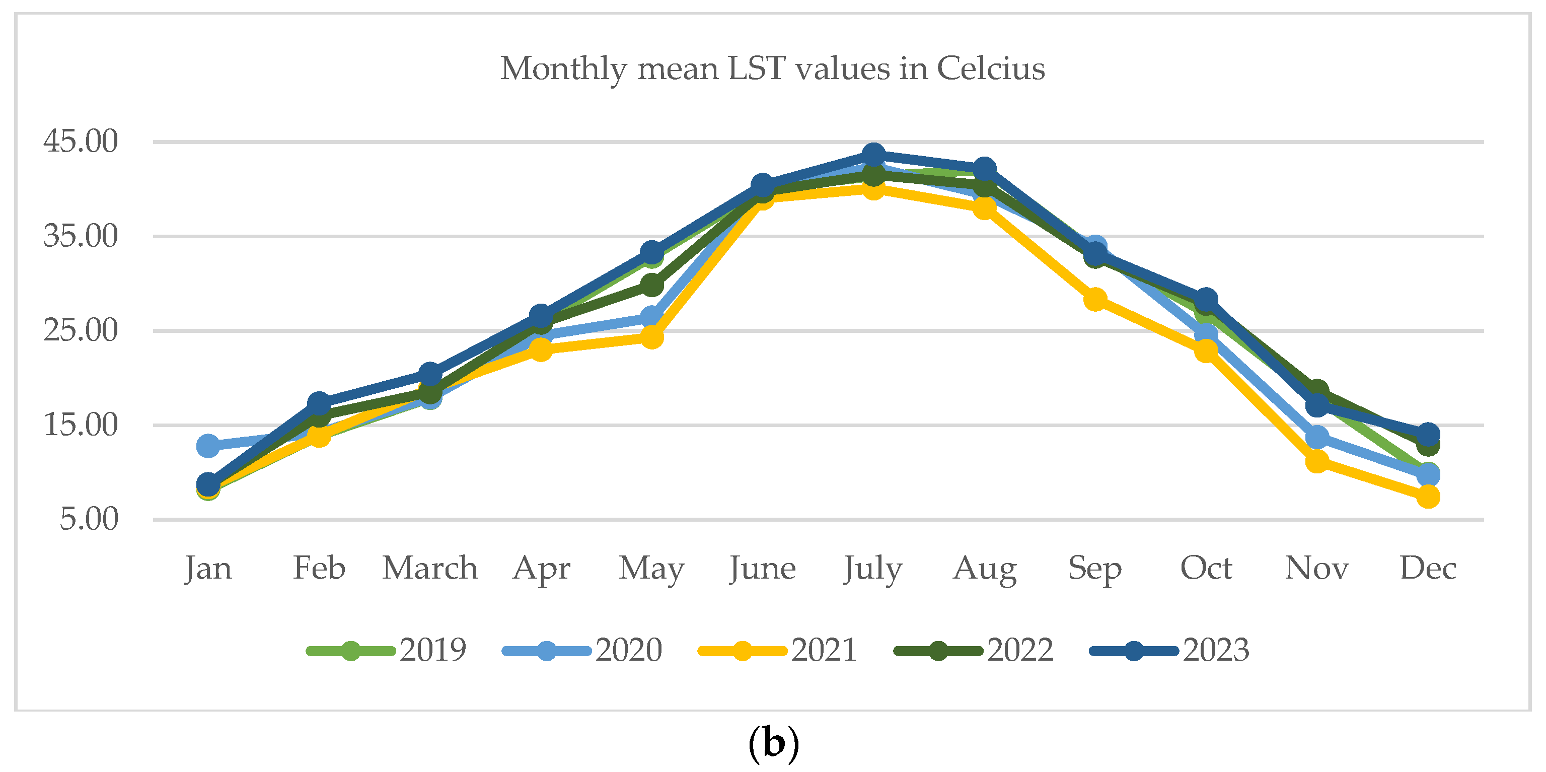 Remotesensing 17 00403 g004b