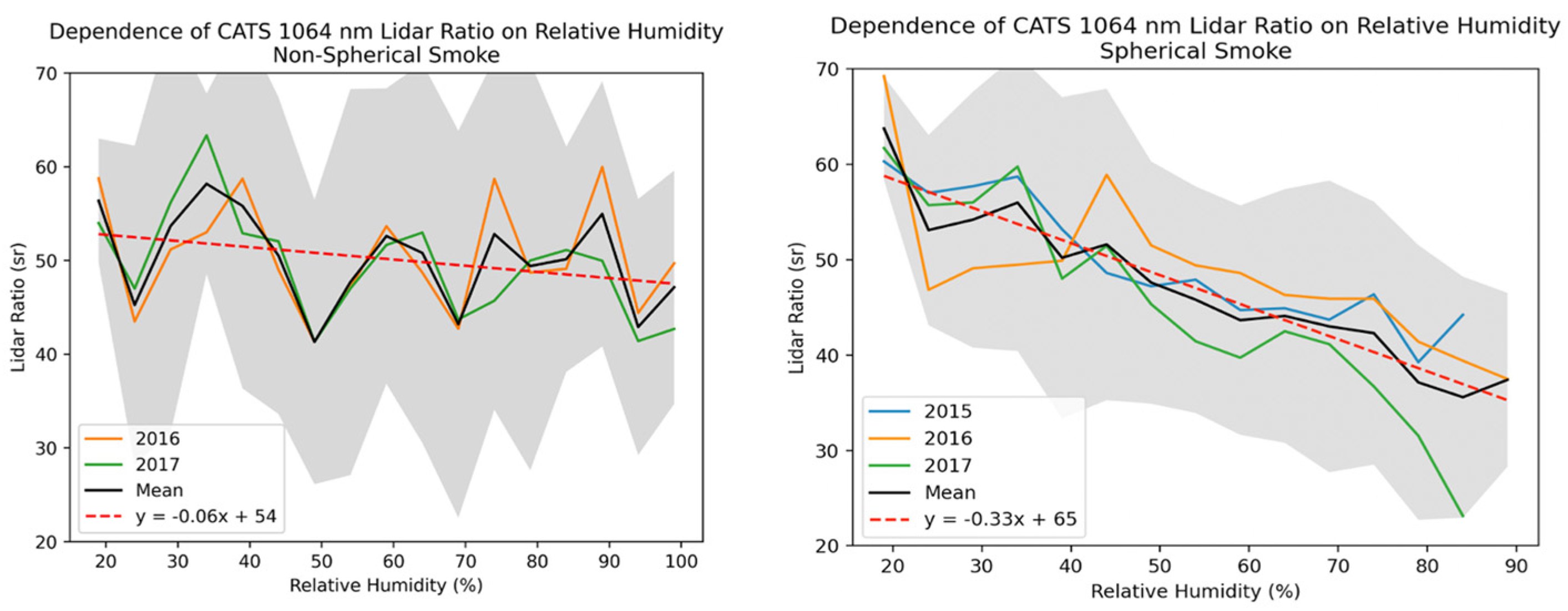 Remotesensing 17 00409 g006 Remotesensing 17 00409 g006