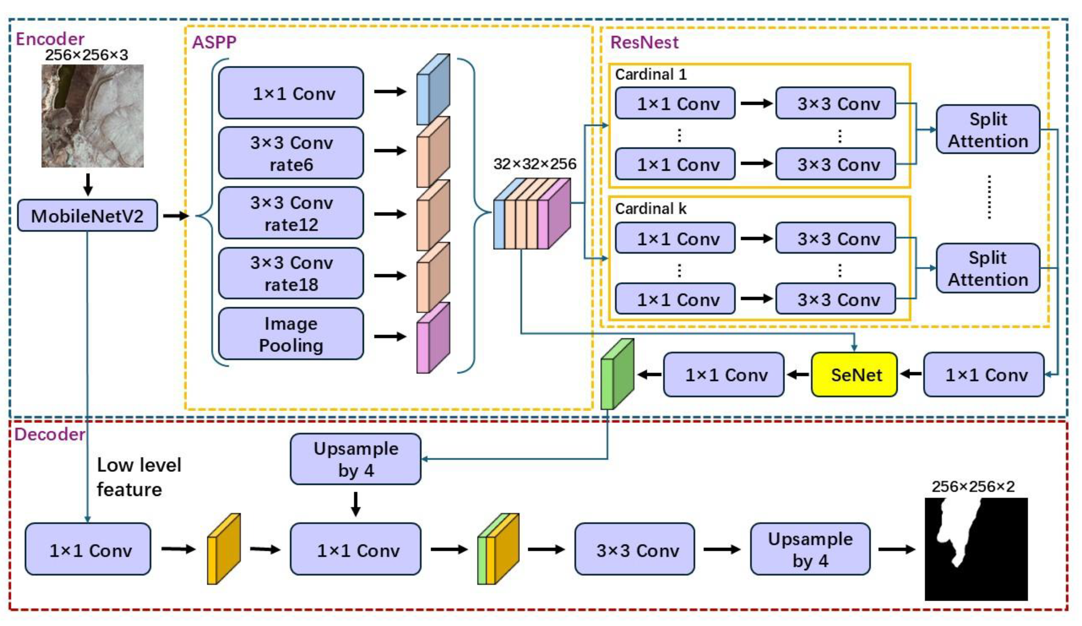 Remotesensing 17 00411 g001