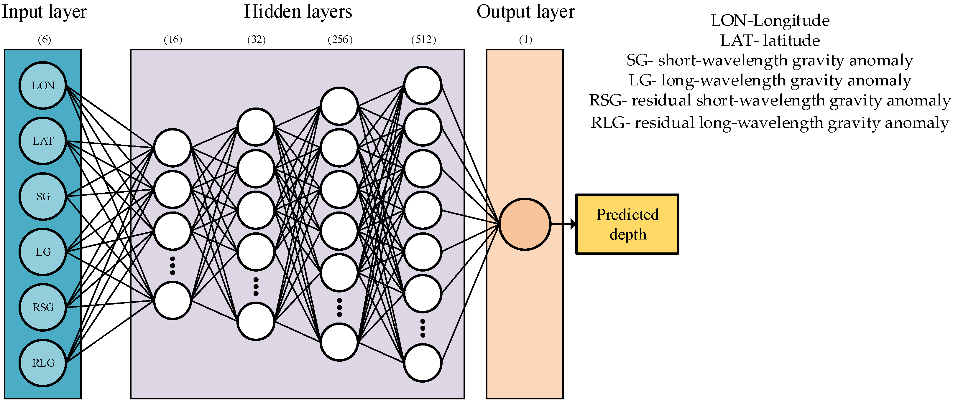 Remotesensing 17 00412 g003