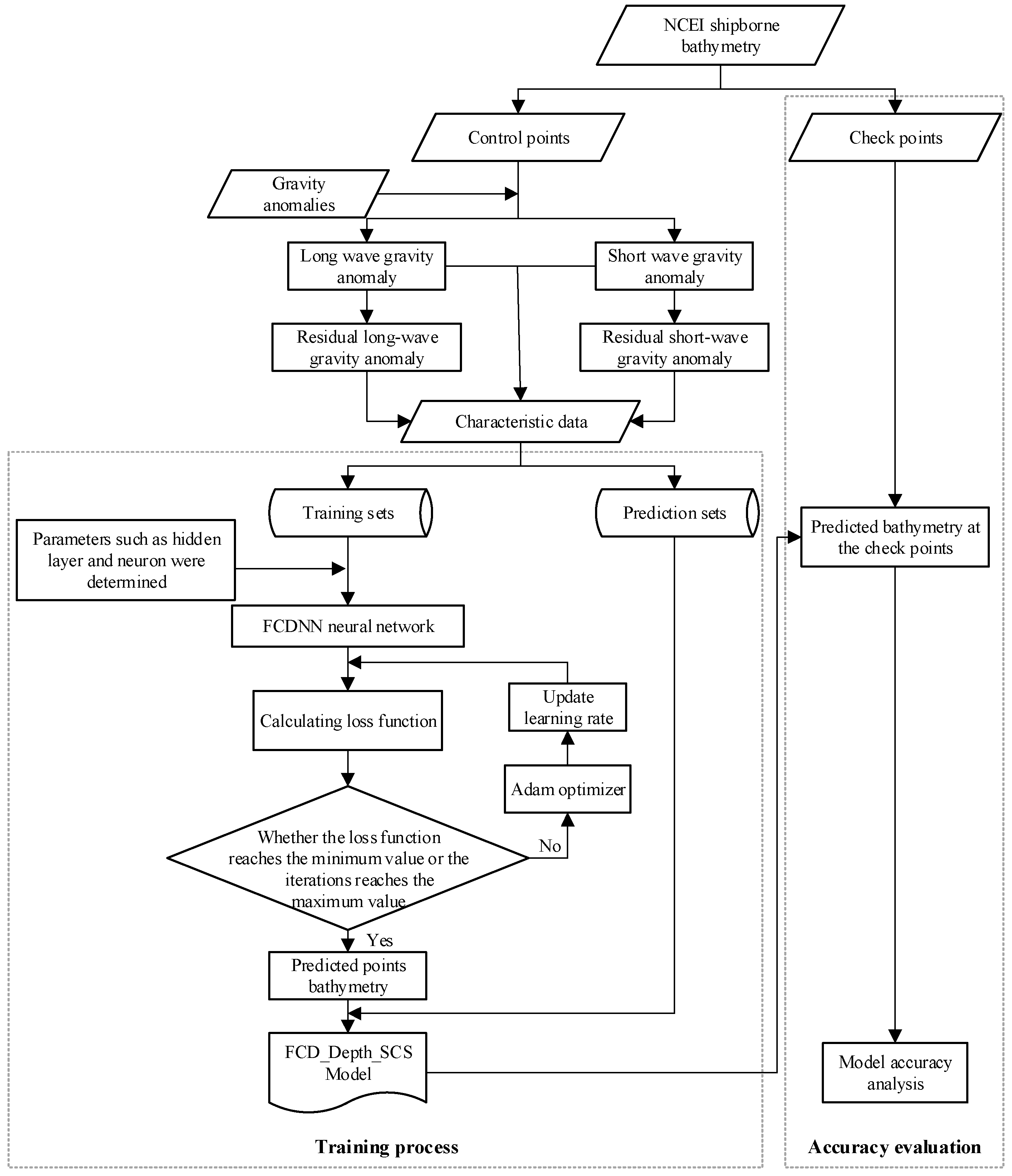 Remotesensing 17 00412 g004