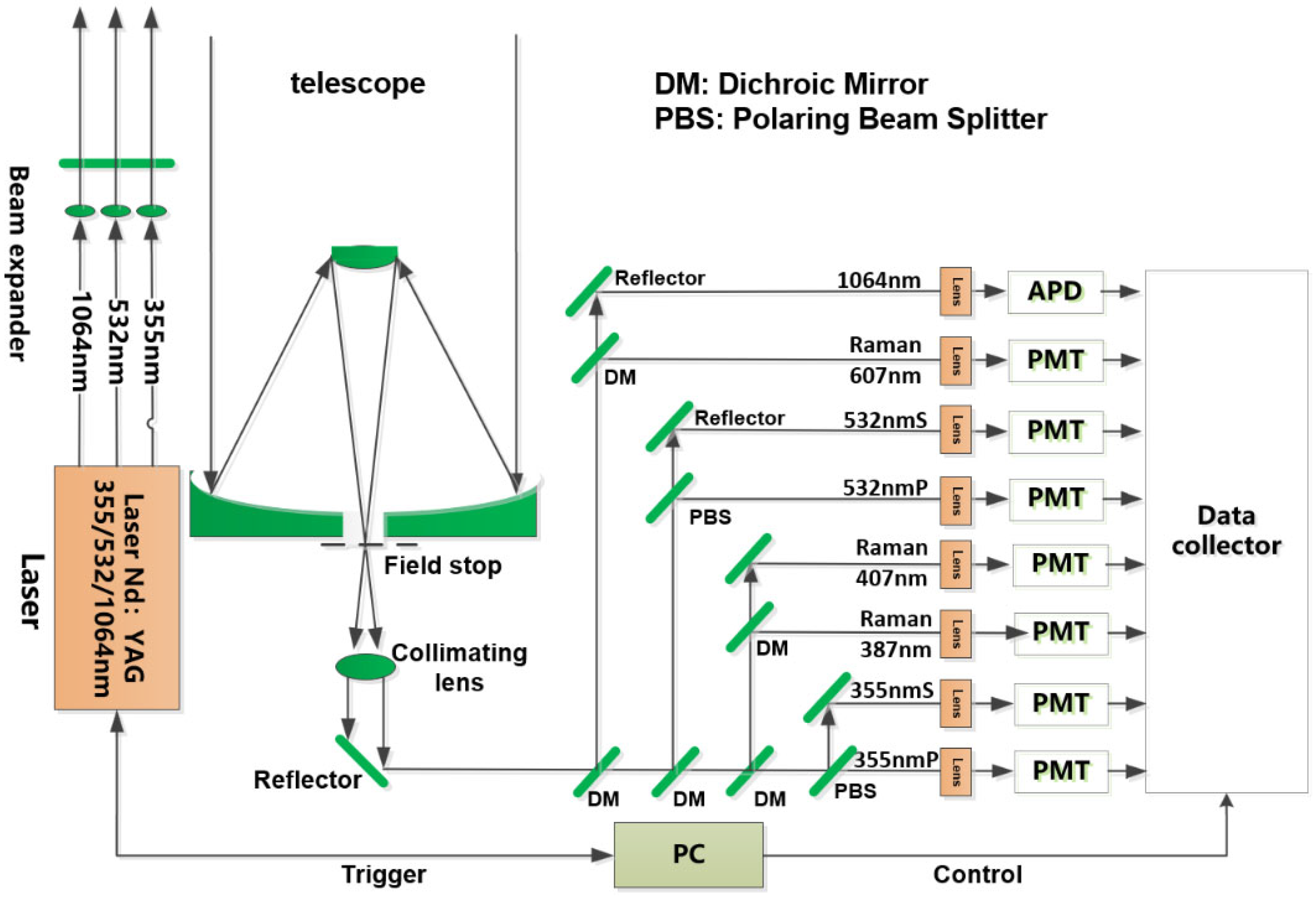 Remotesensing 17 00414 g003