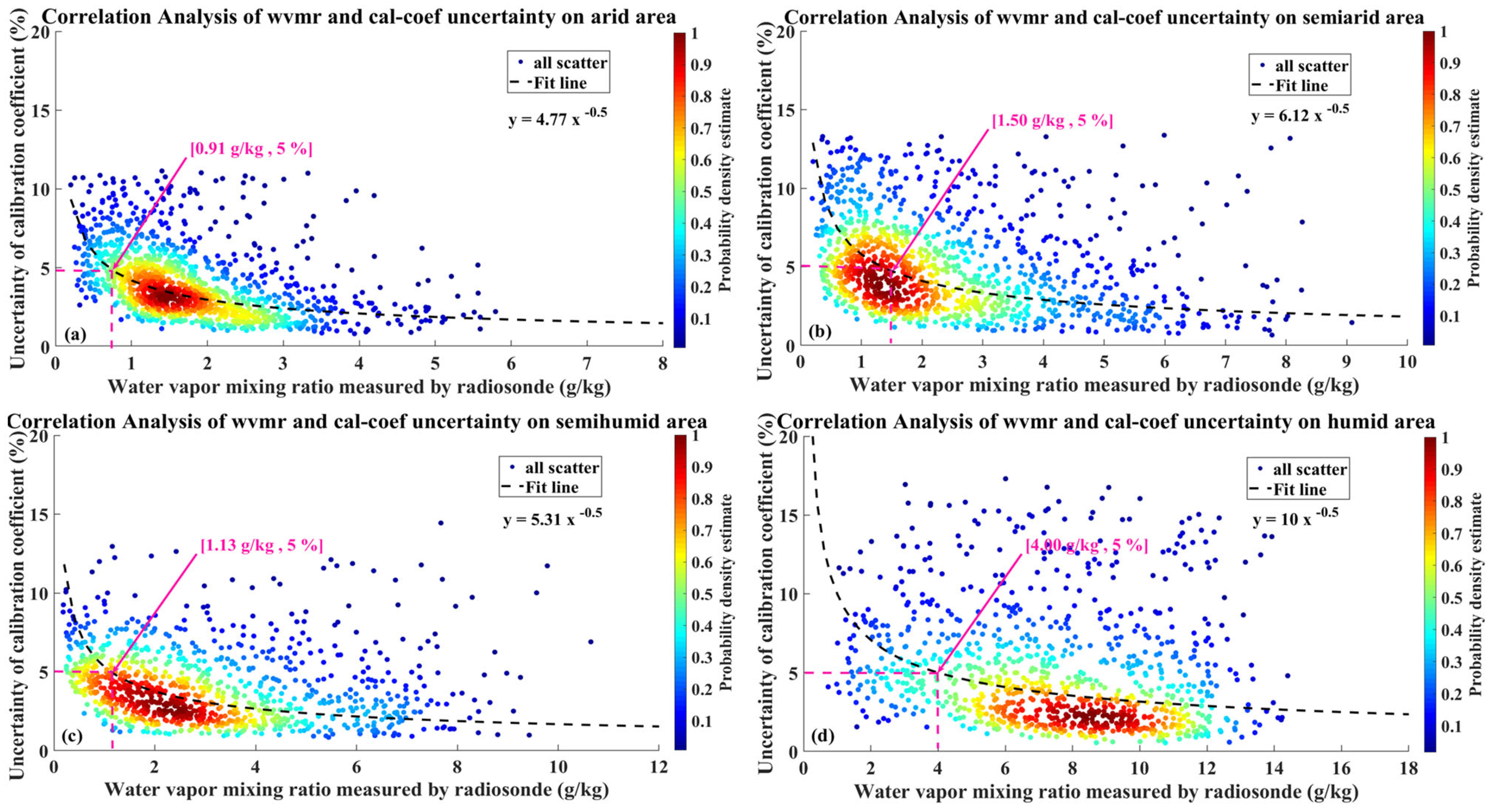 Remotesensing 17 00414 g005