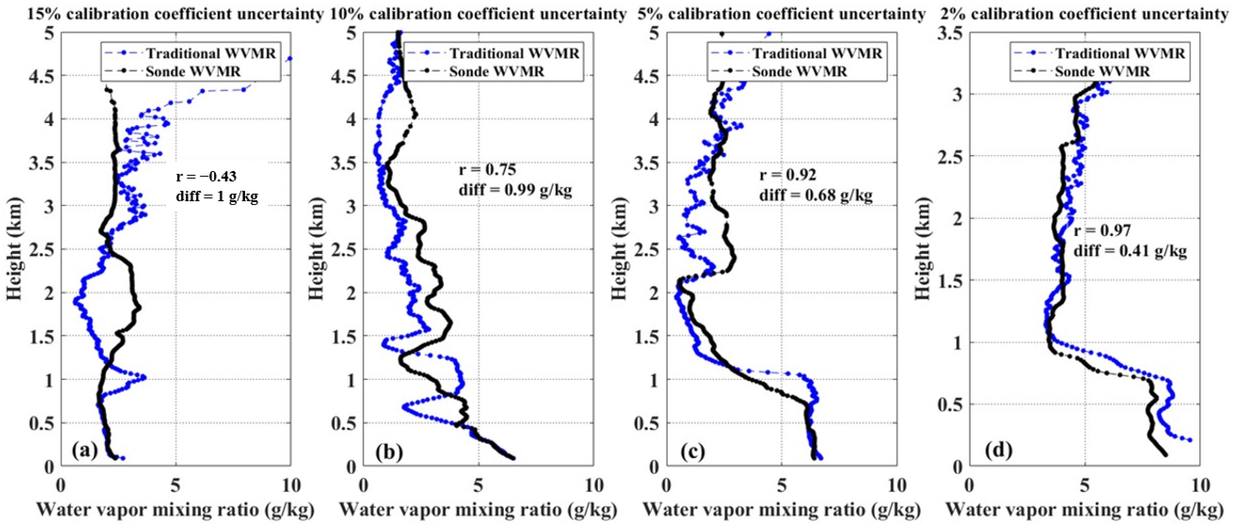 Remotesensing 17 00414 g007