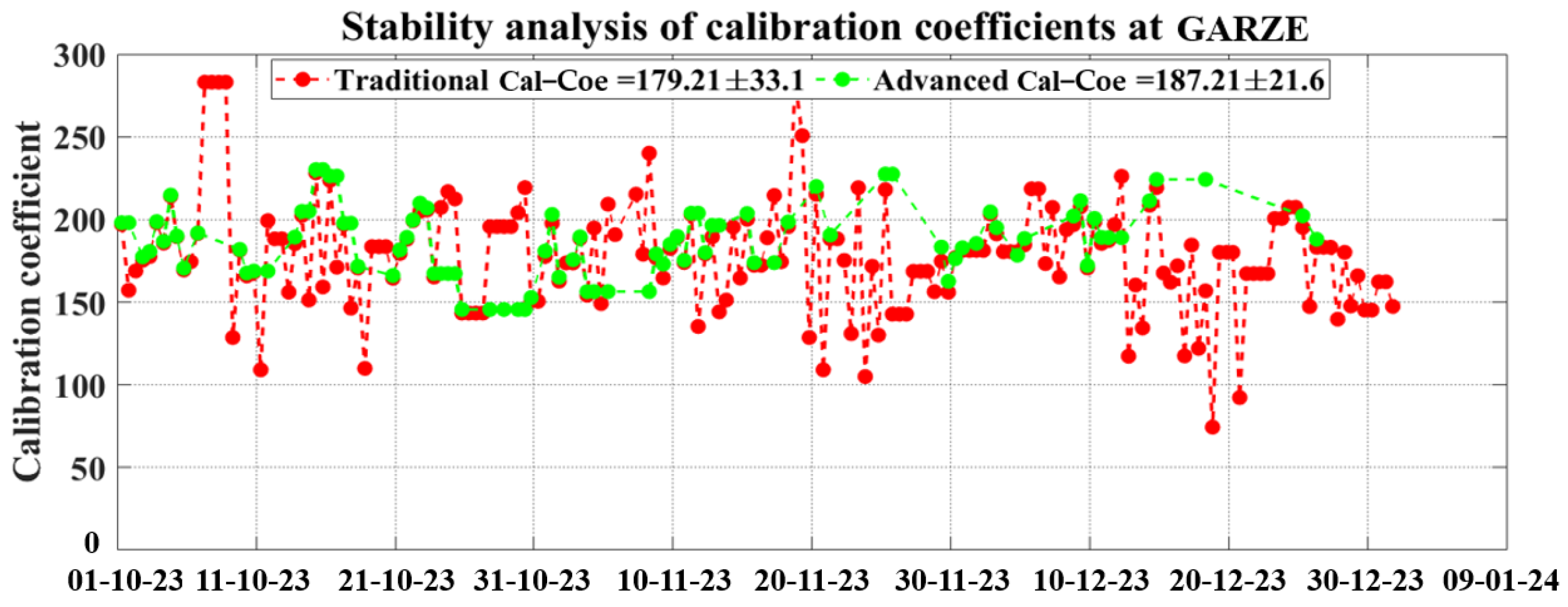 Remotesensing 17 00414 g010