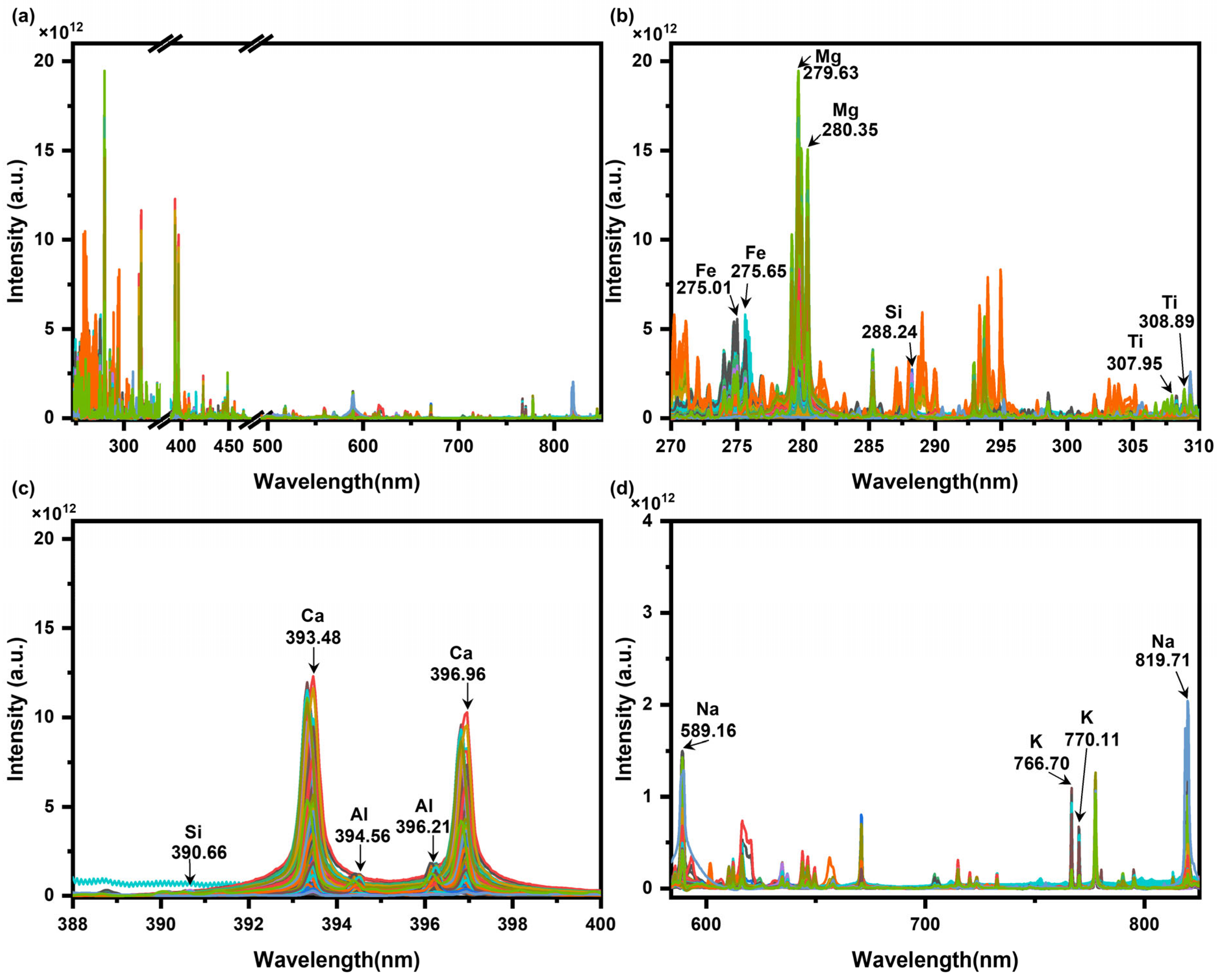 Enhancing Laser-Induced Breakdown Spectroscopy