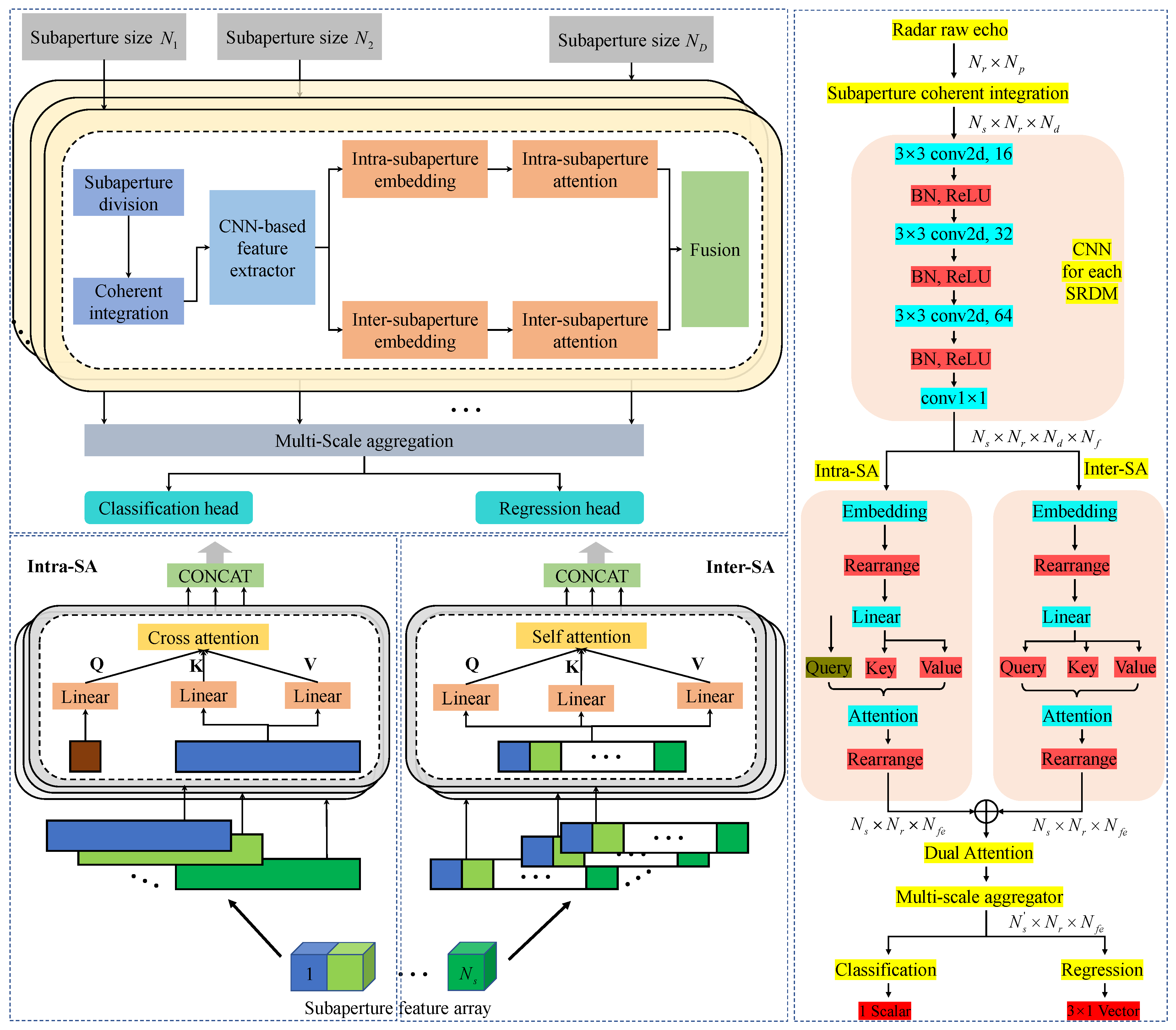Remotesensing 17 00417 g003