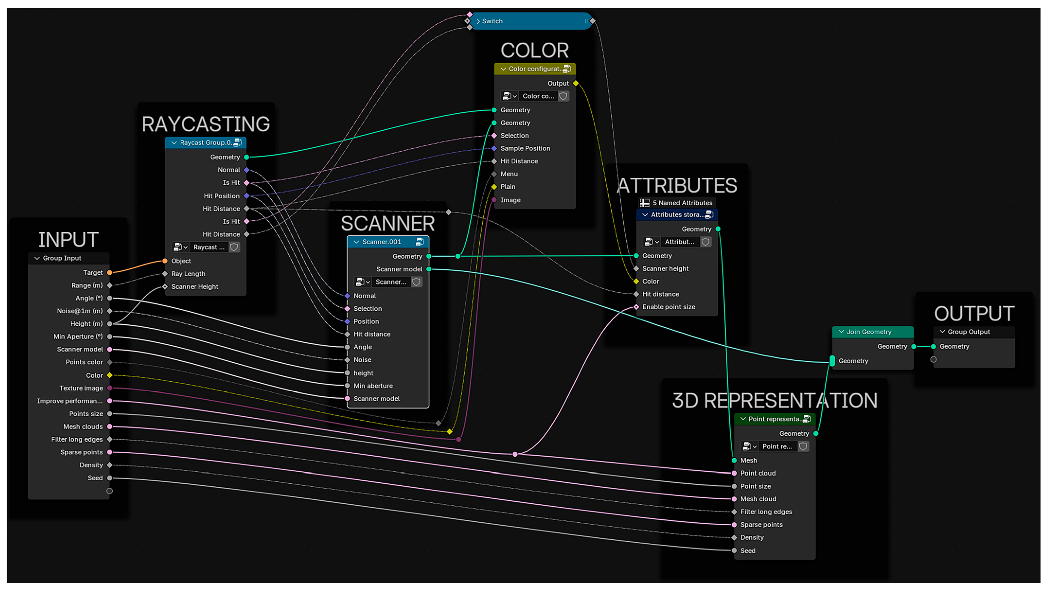 Remotesensing 17 00421 g002