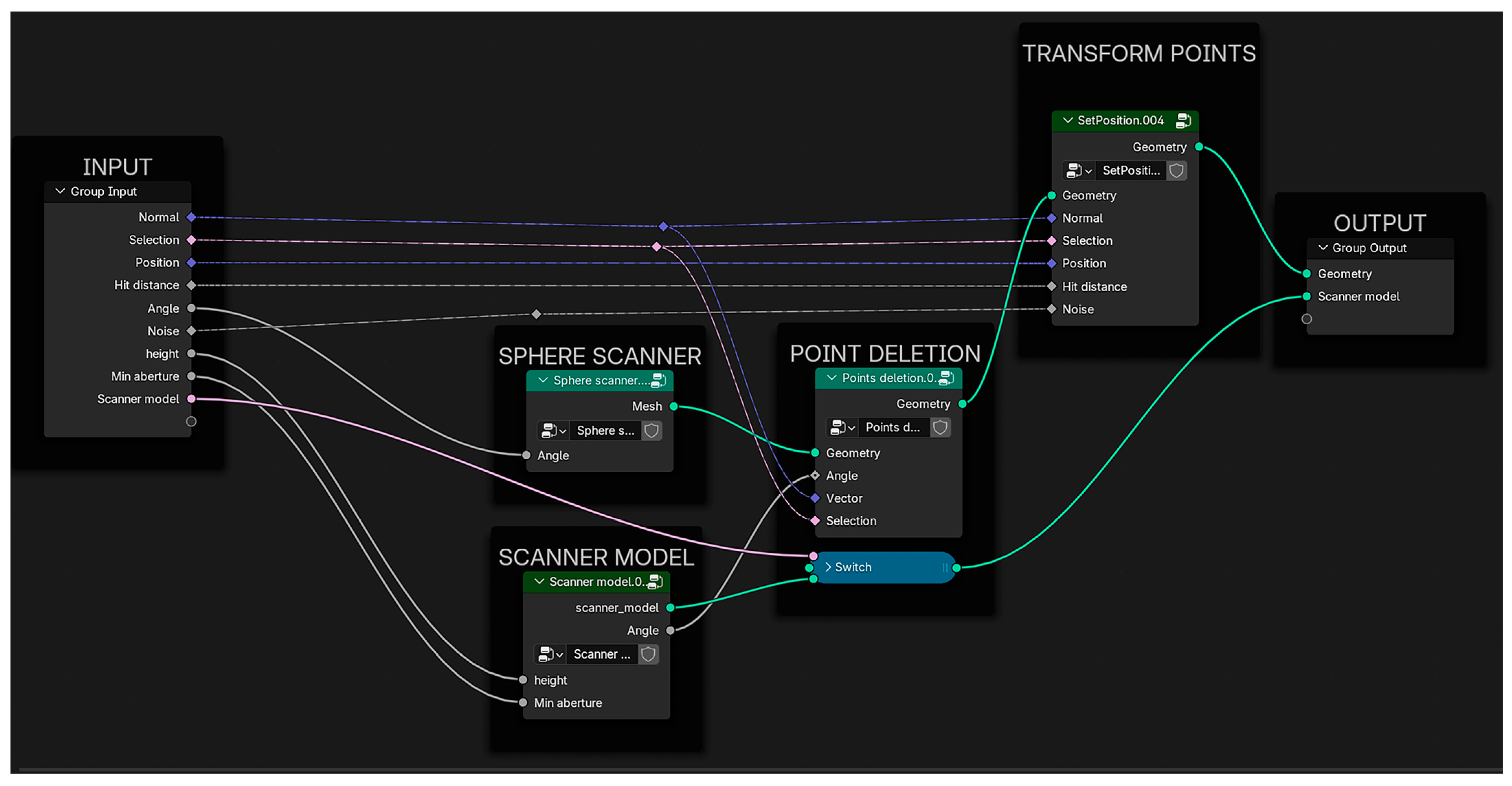 Remotesensing 17 00421 g004